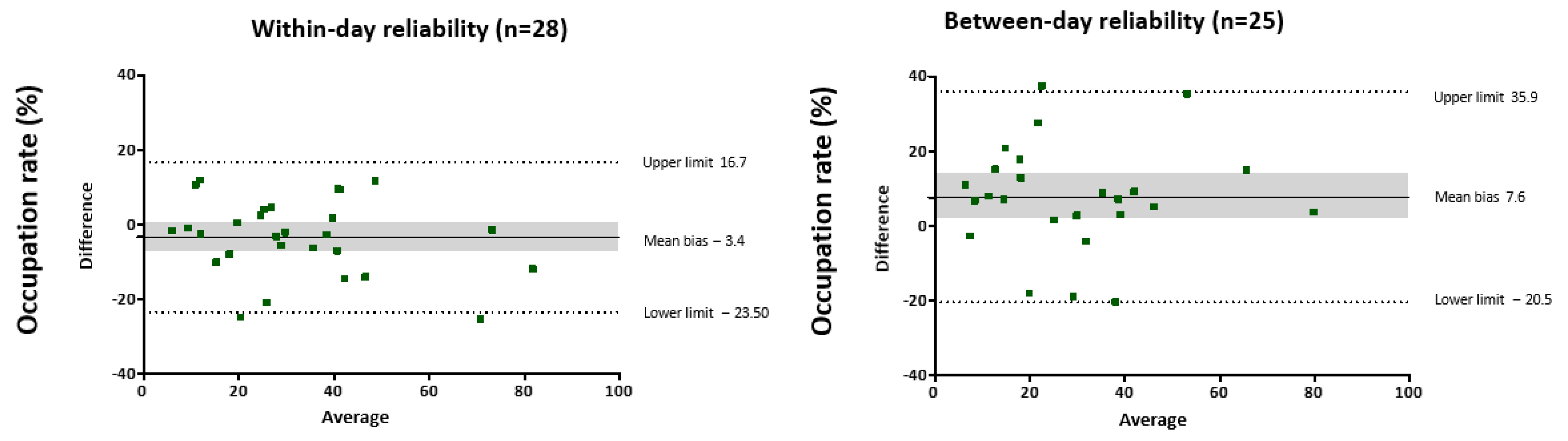 Jcm 11 07509 g002b Jcm 11 07509 g002b