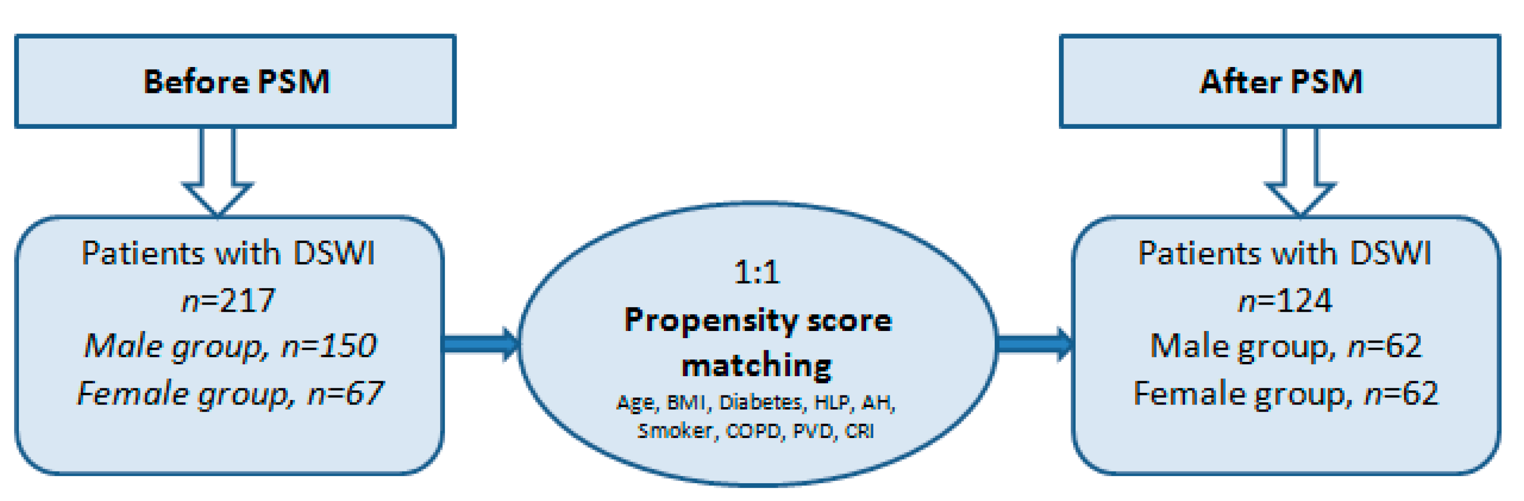 Jcm 11 07510 g001 Jcm 11 07510 g001