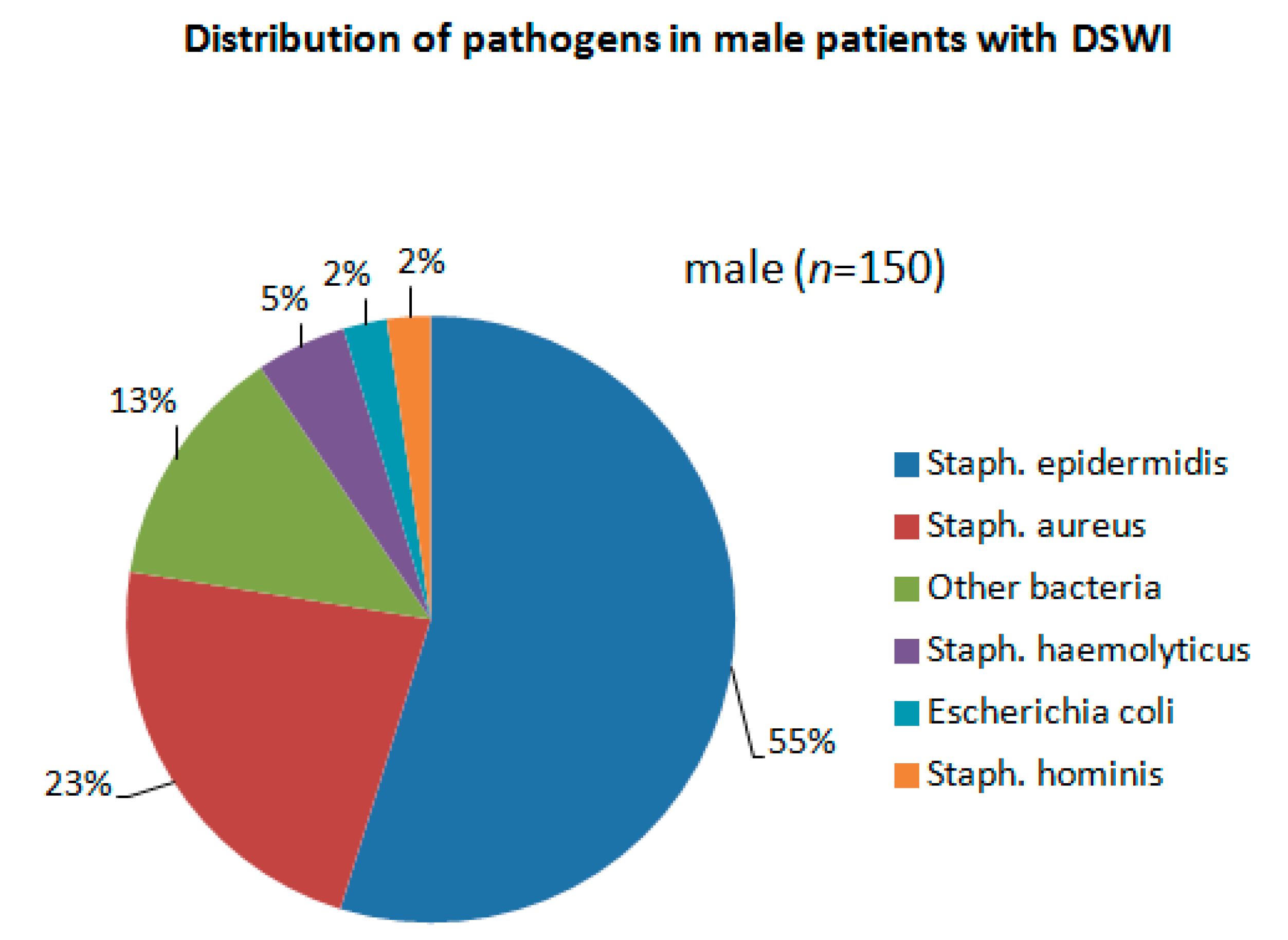 Jcm 11 07510 g003 Jcm 11 07510 g003