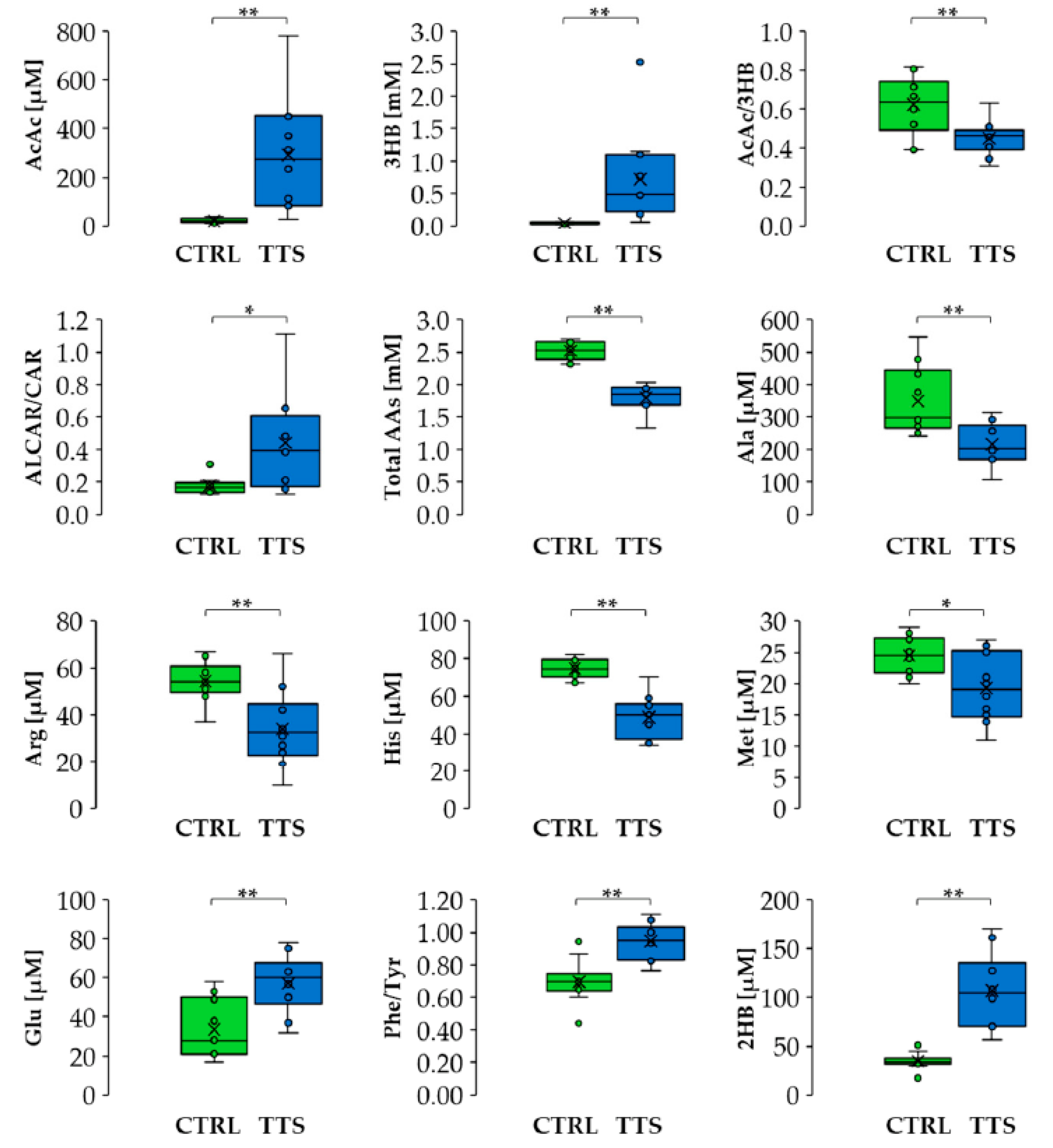 Jcm 11 07515 g004 Jcm 11 07515 g004