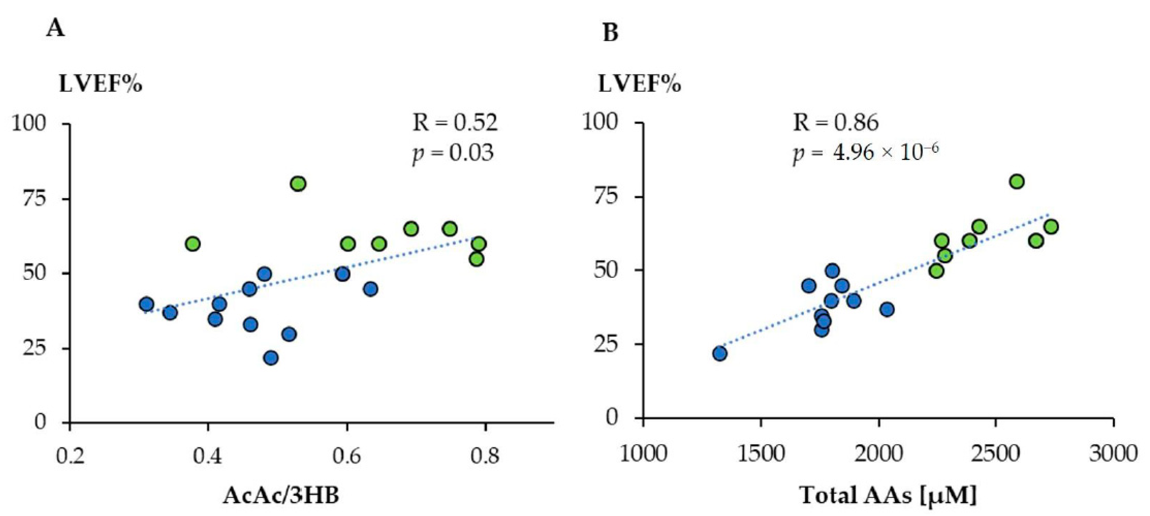 Jcm 11 07515 g005 Jcm 11 07515 g005