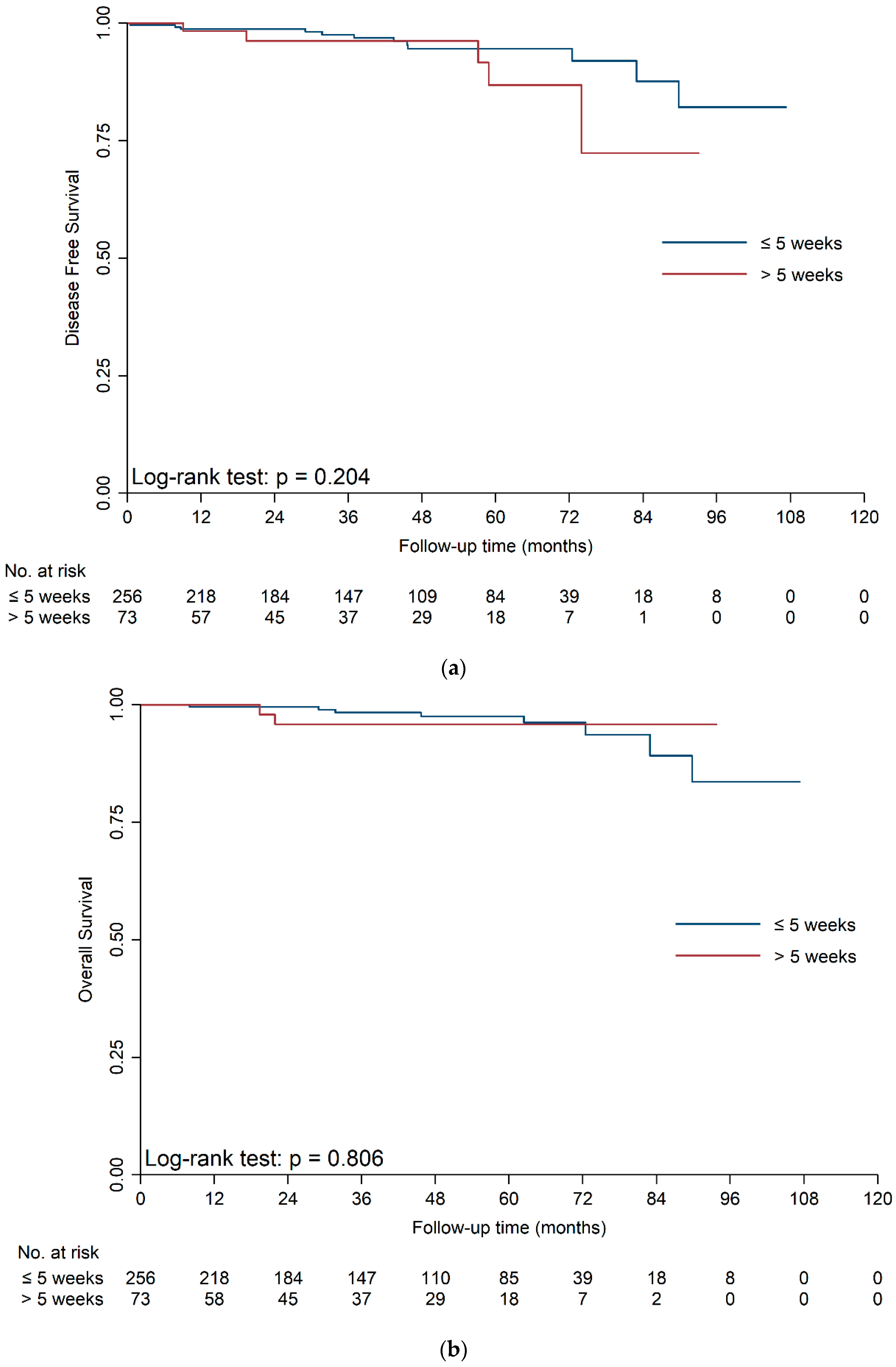 Jcm 11 07517 g002a Jcm 11 07517 g002a