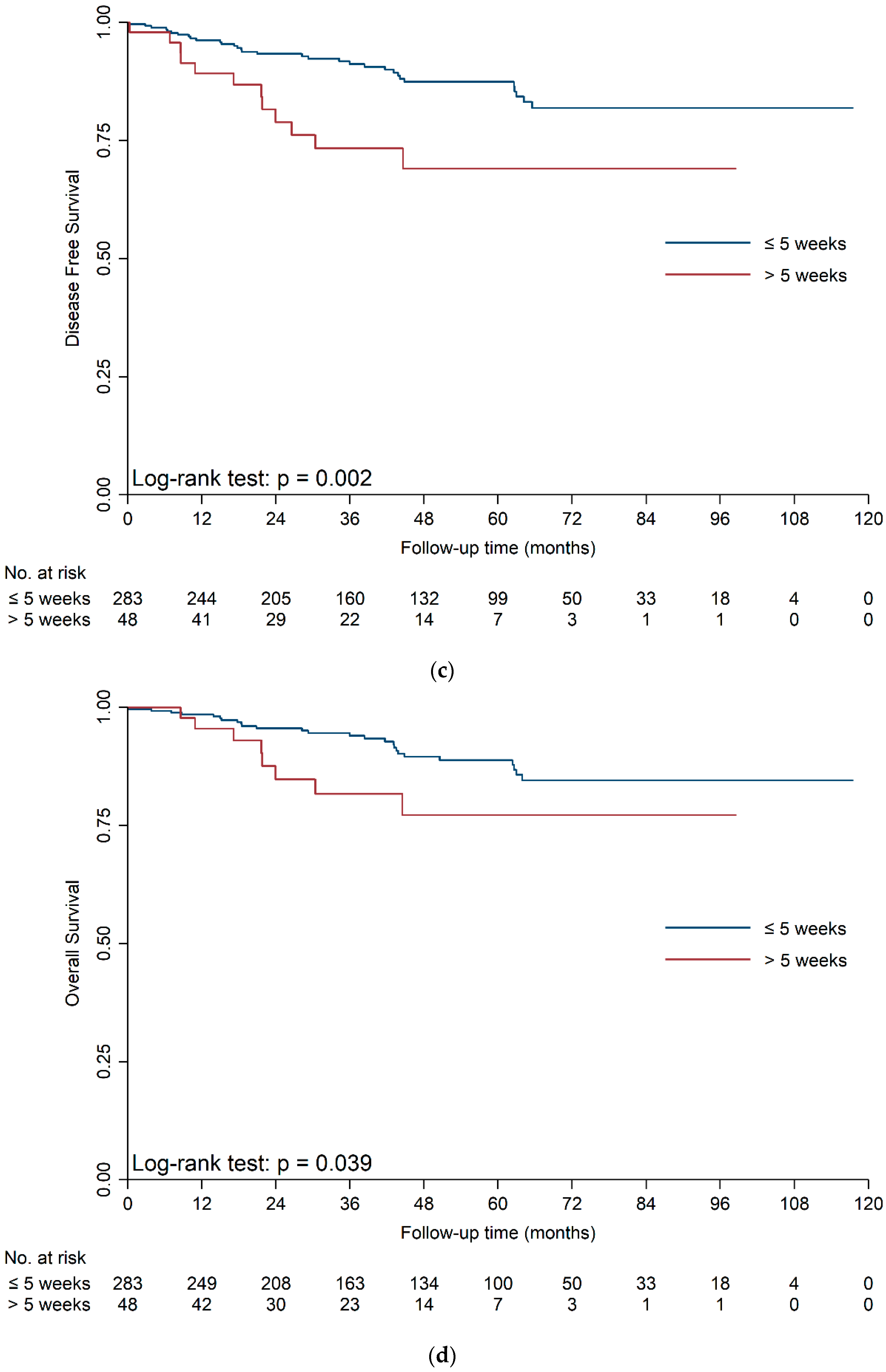 Jcm 11 07517 g002b Jcm 11 07517 g002b