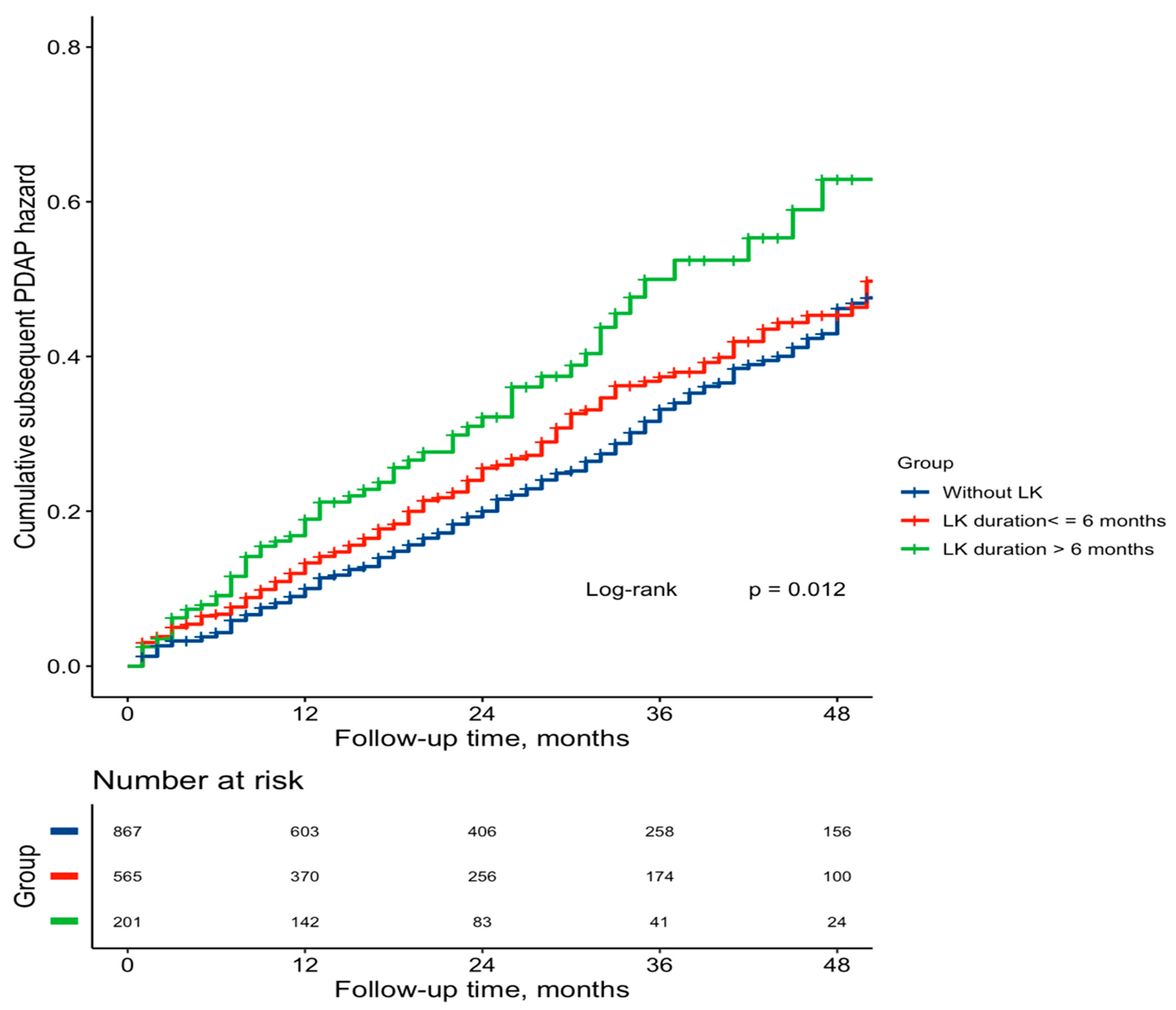 Jcm 11 07518 g002 Jcm 11 07518 g002