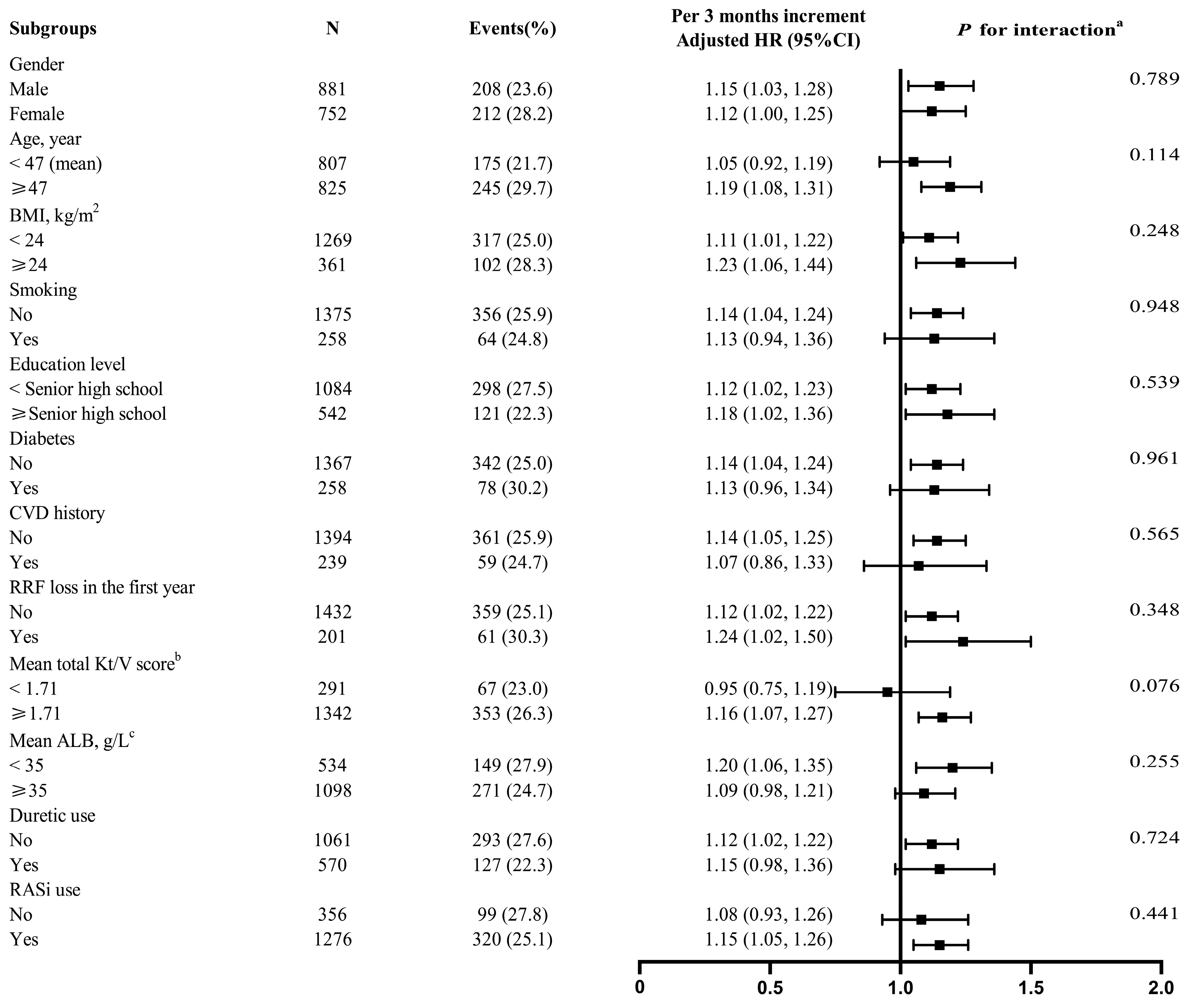 Jcm 11 07518 g003 Jcm 11 07518 g003