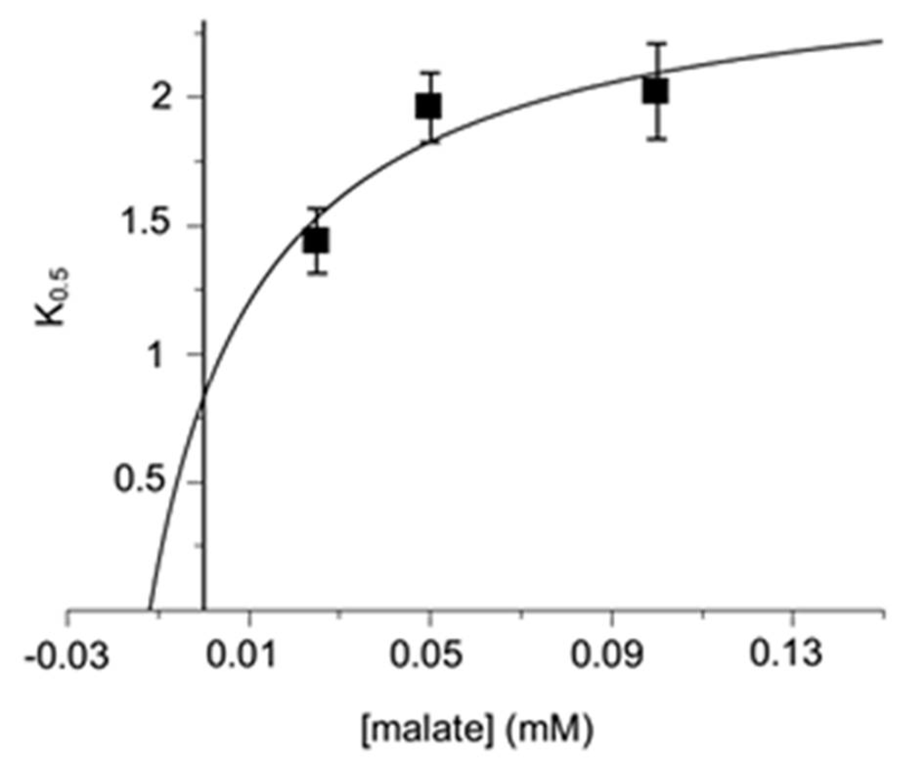 Jcm 11 07519 g003 Jcm 11 07519 g003