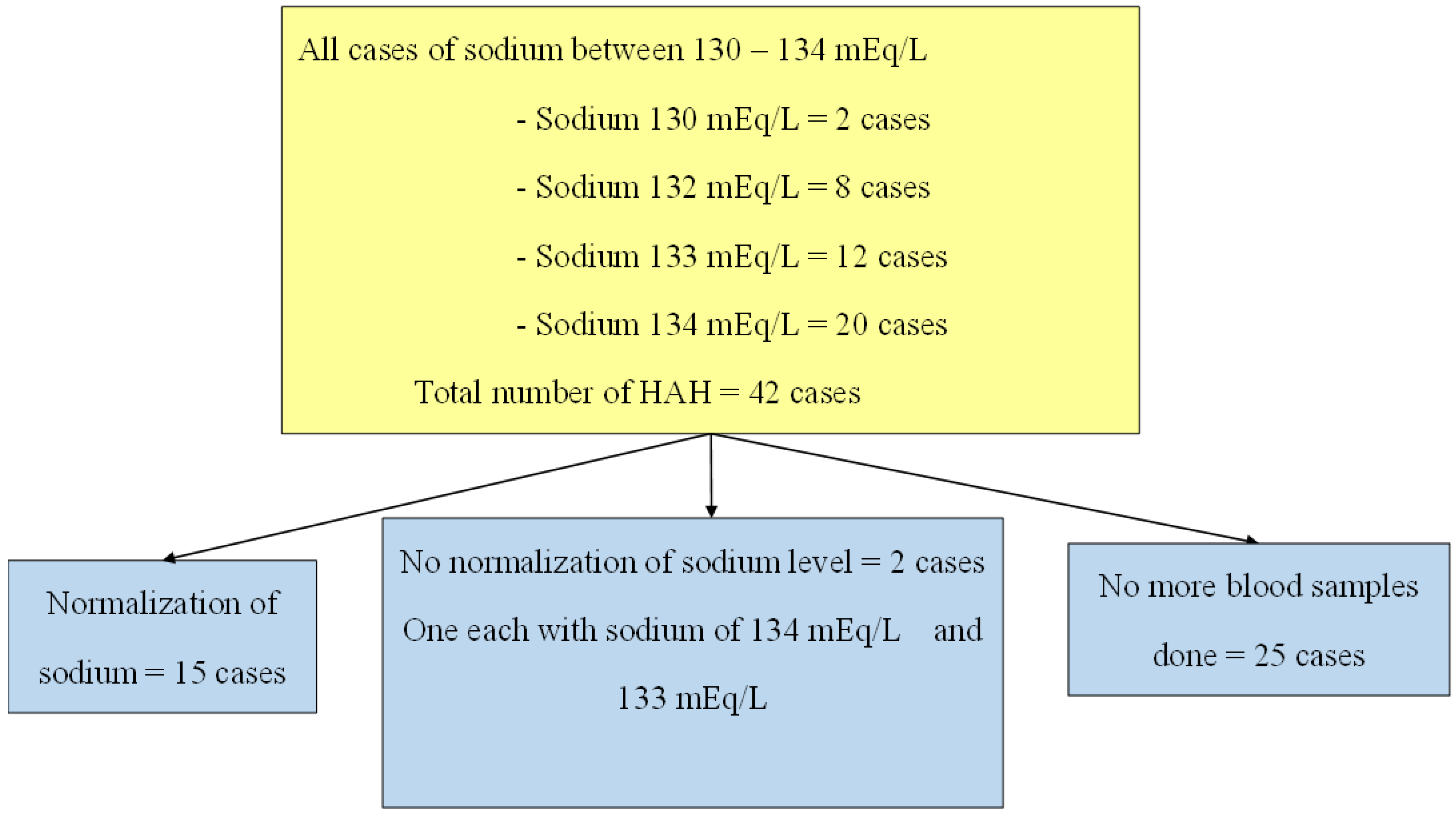 Jcm 11 07522 g002 Jcm 11 07522 g002