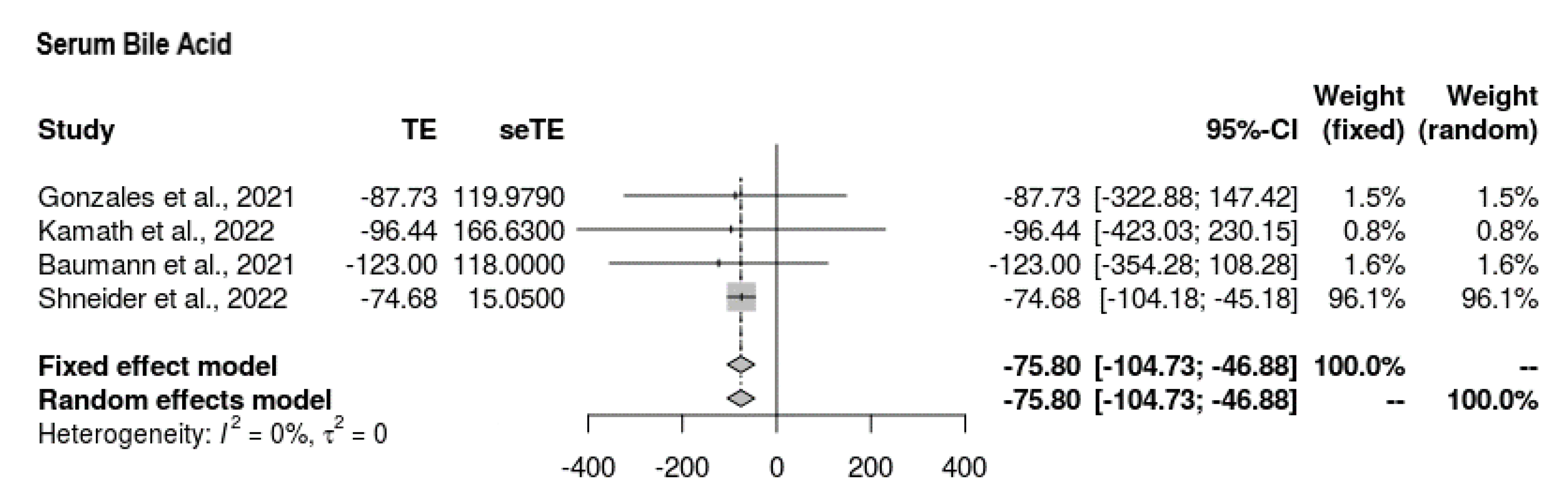 Jcm 11 07526 g002 Jcm 11 07526 g002