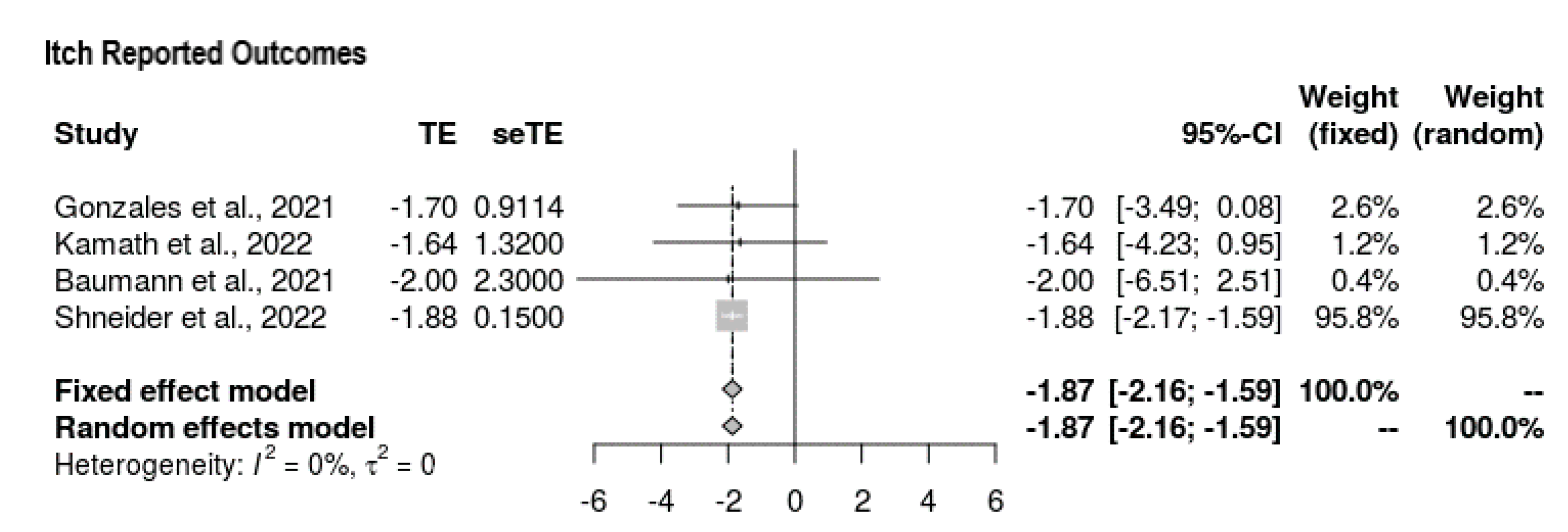 Jcm 11 07526 g003 Jcm 11 07526 g003