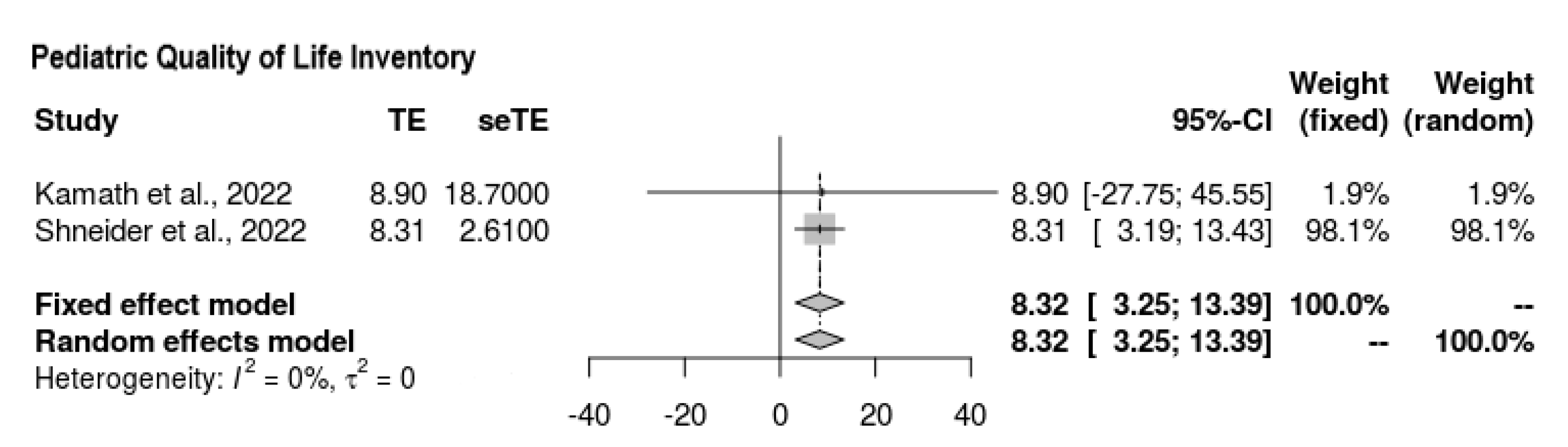 Jcm 11 07526 g005 Jcm 11 07526 g005