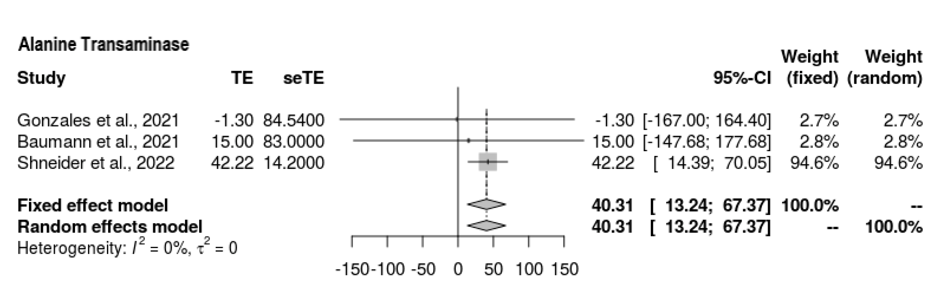 Jcm 11 07526 g006 Jcm 11 07526 g006