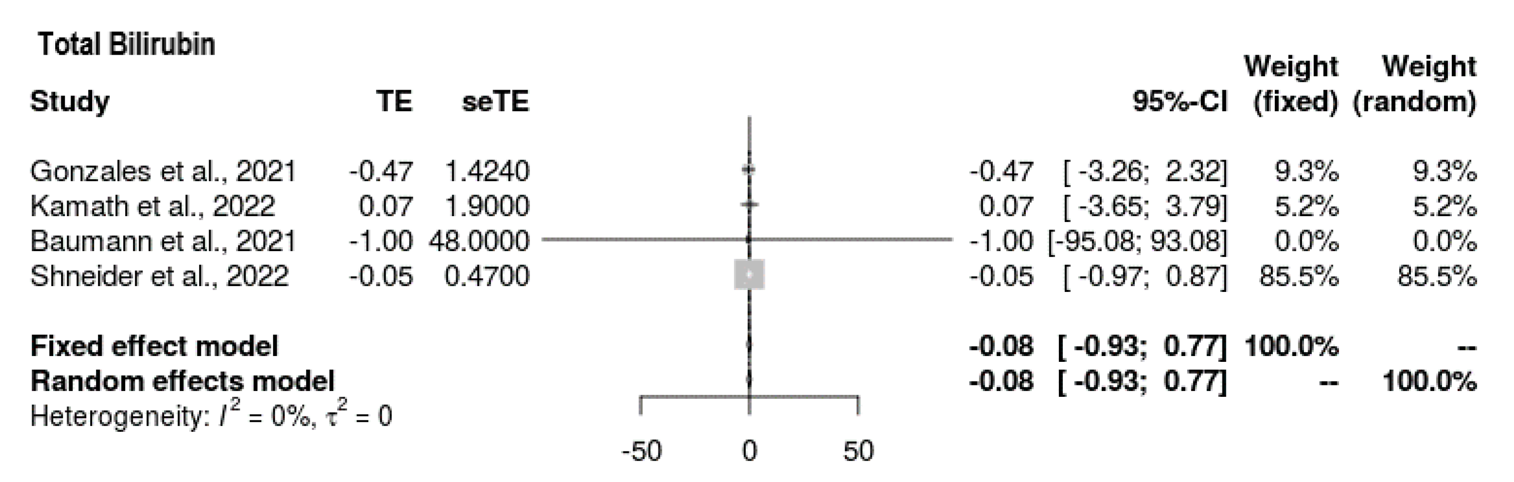 Jcm 11 07526 g007 Jcm 11 07526 g007