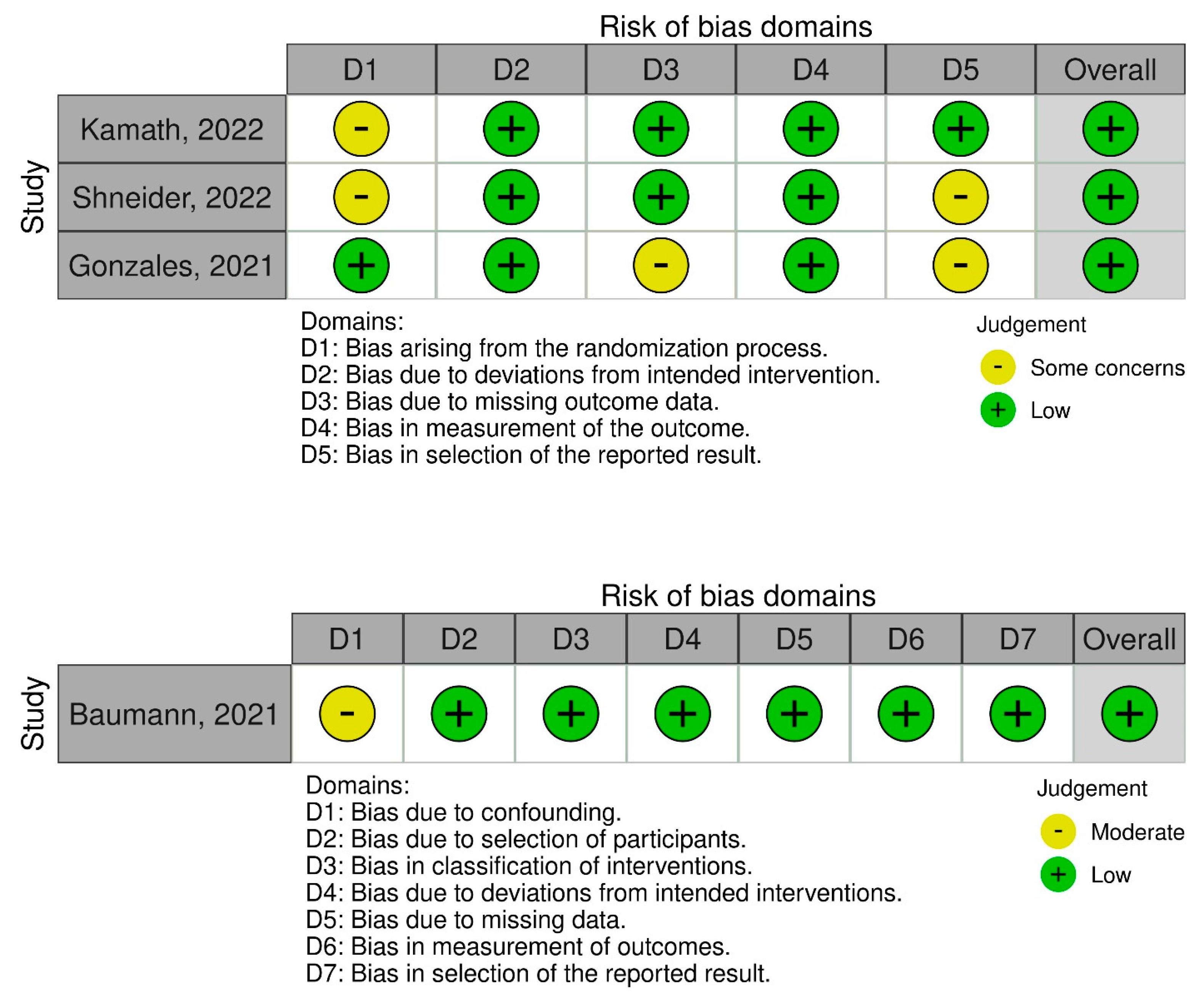 Jcm 11 07526 g008 Jcm 11 07526 g008