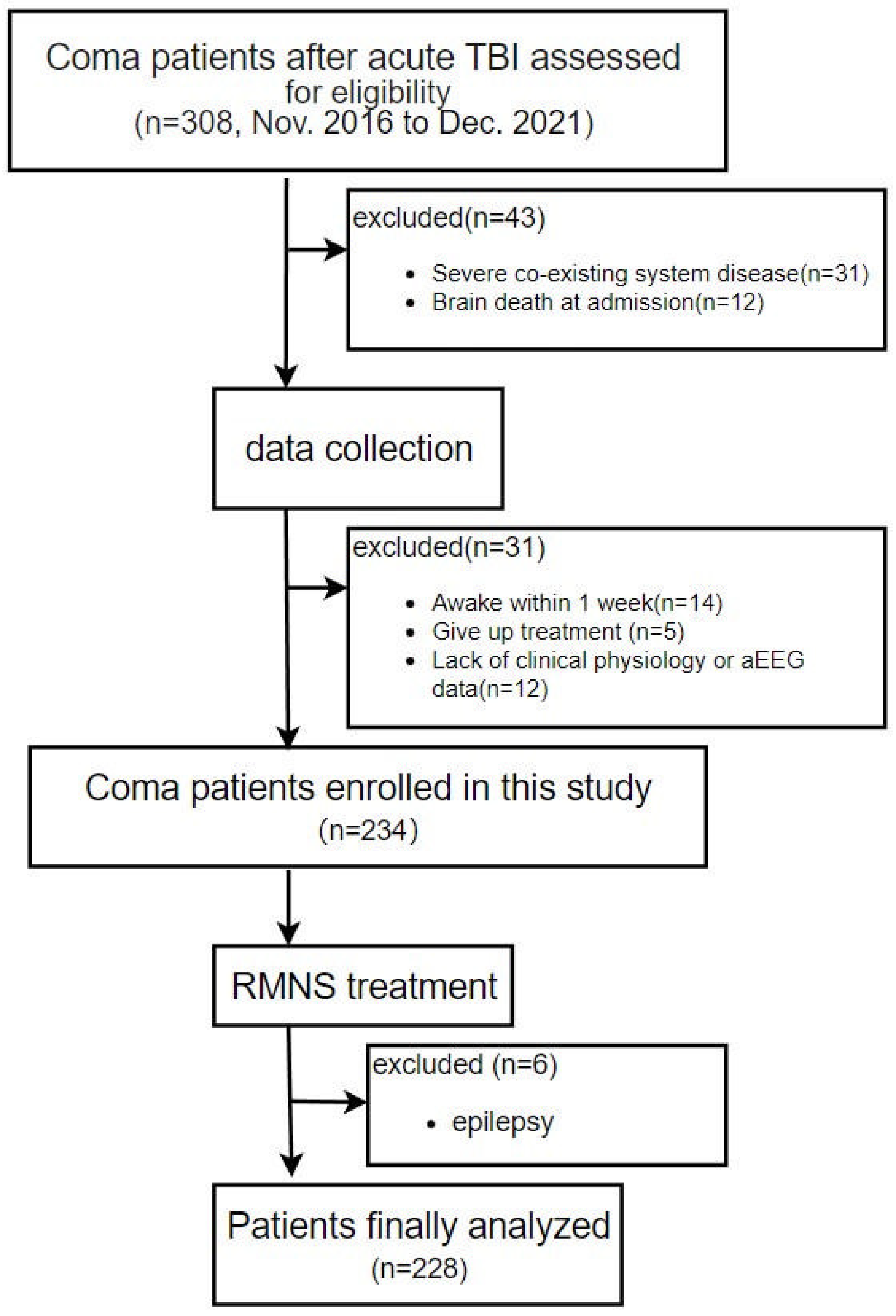 Jcm 11 07529 g001 Jcm 11 07529 g001
