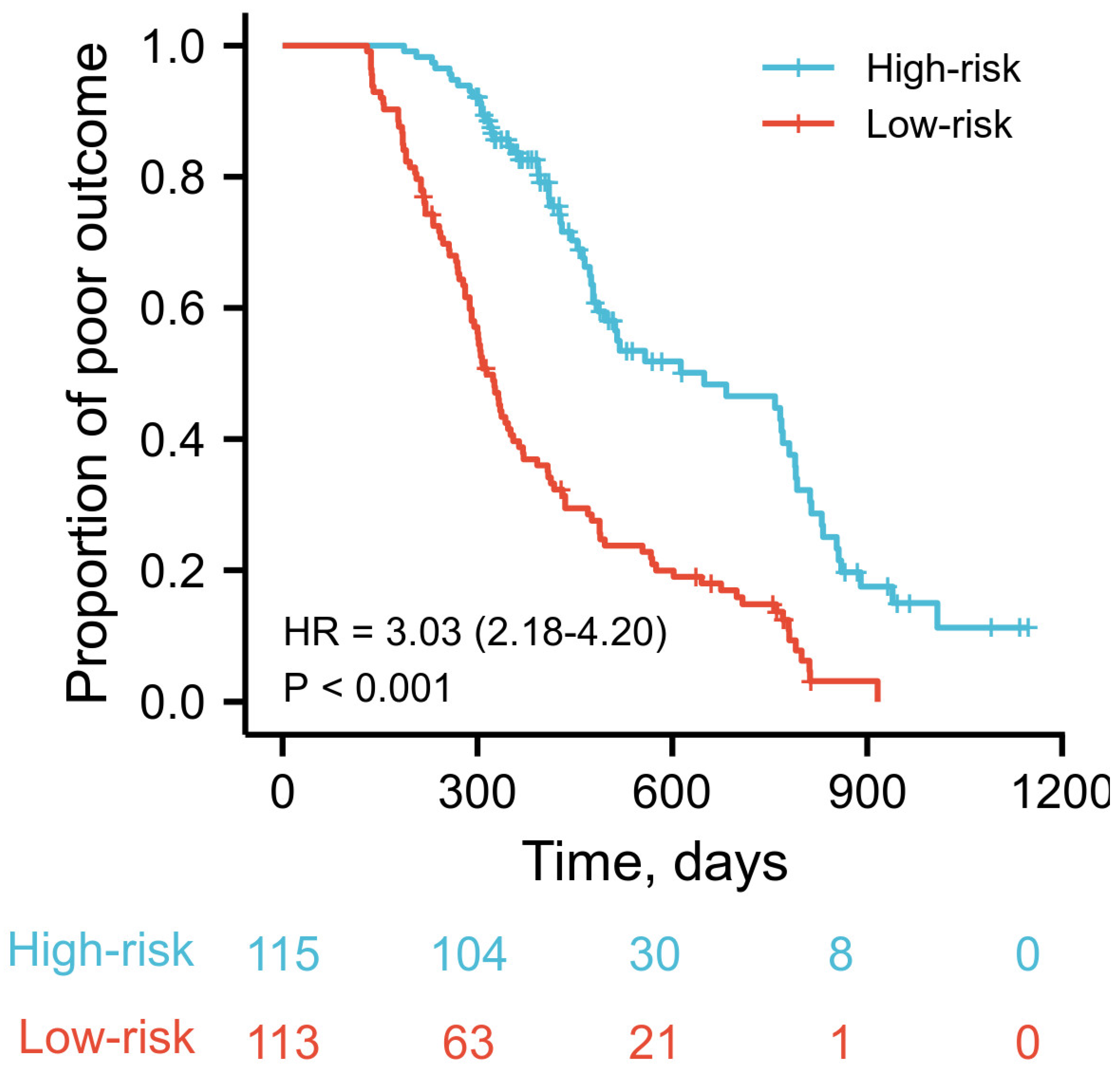 Jcm 11 07529 g003 Jcm 11 07529 g003