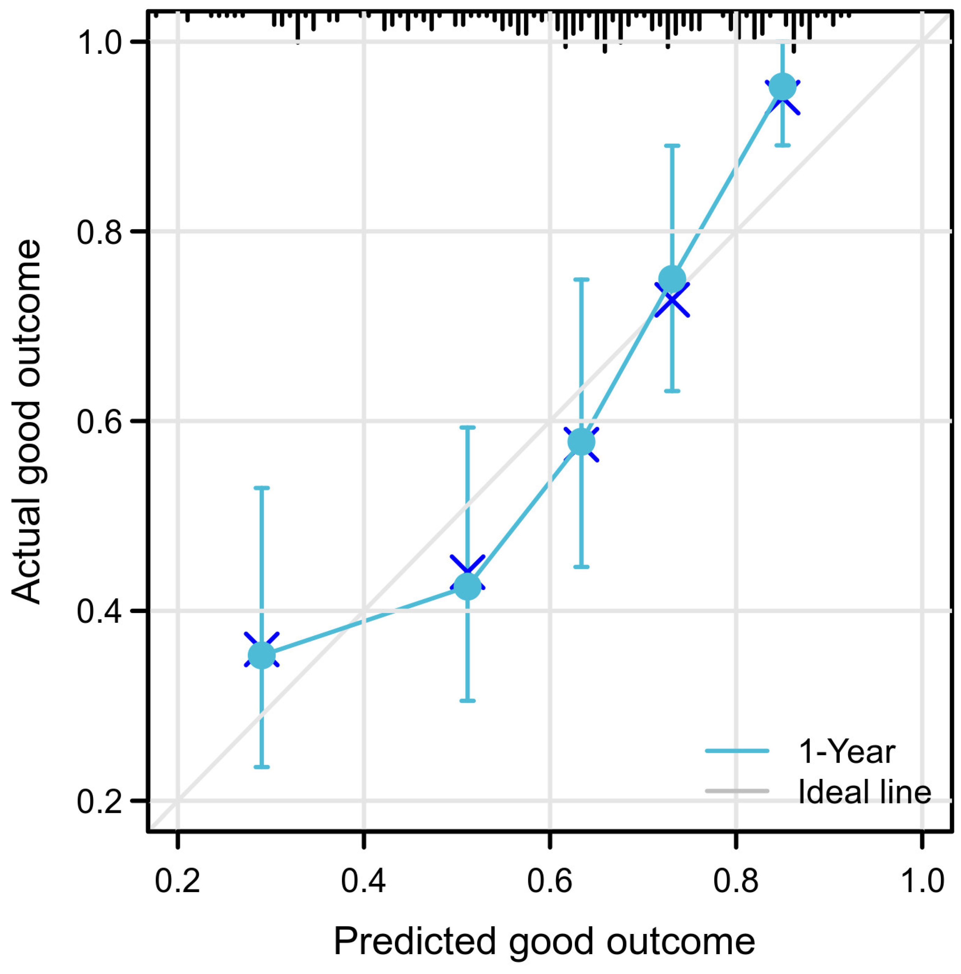 Jcm 11 07529 g004 Jcm 11 07529 g004