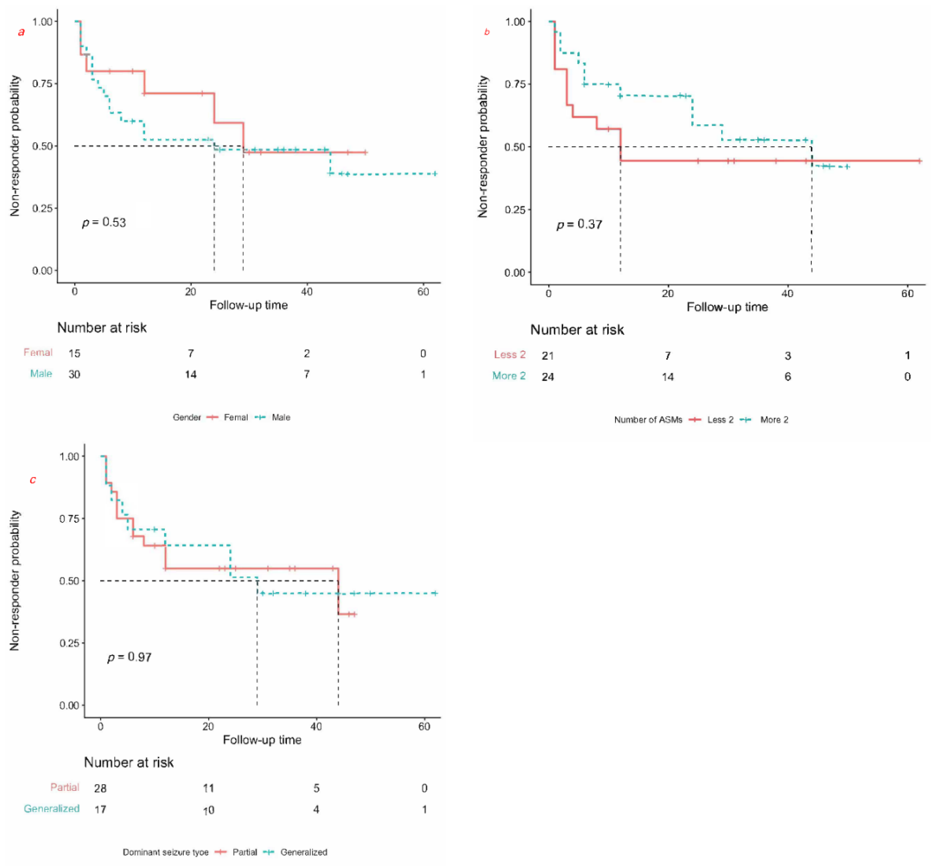 Jcm 11 07536 g002 Jcm 11 07536 g002