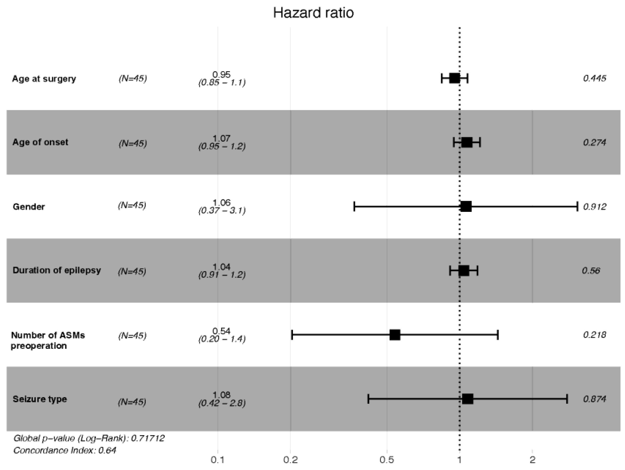 Jcm 11 07536 g003 Jcm 11 07536 g003