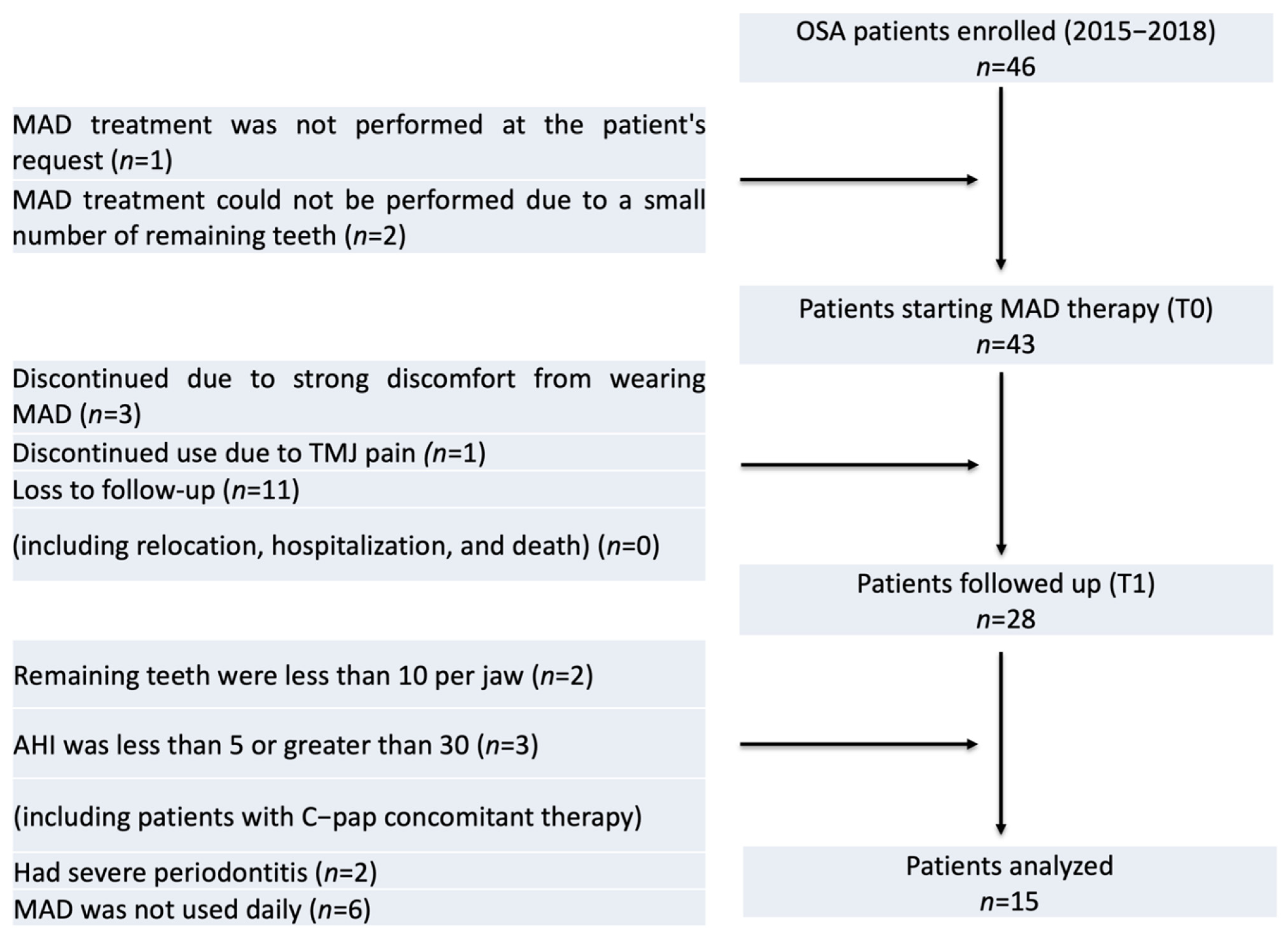 Jcm 11 07539 g001 Jcm 11 07539 g001