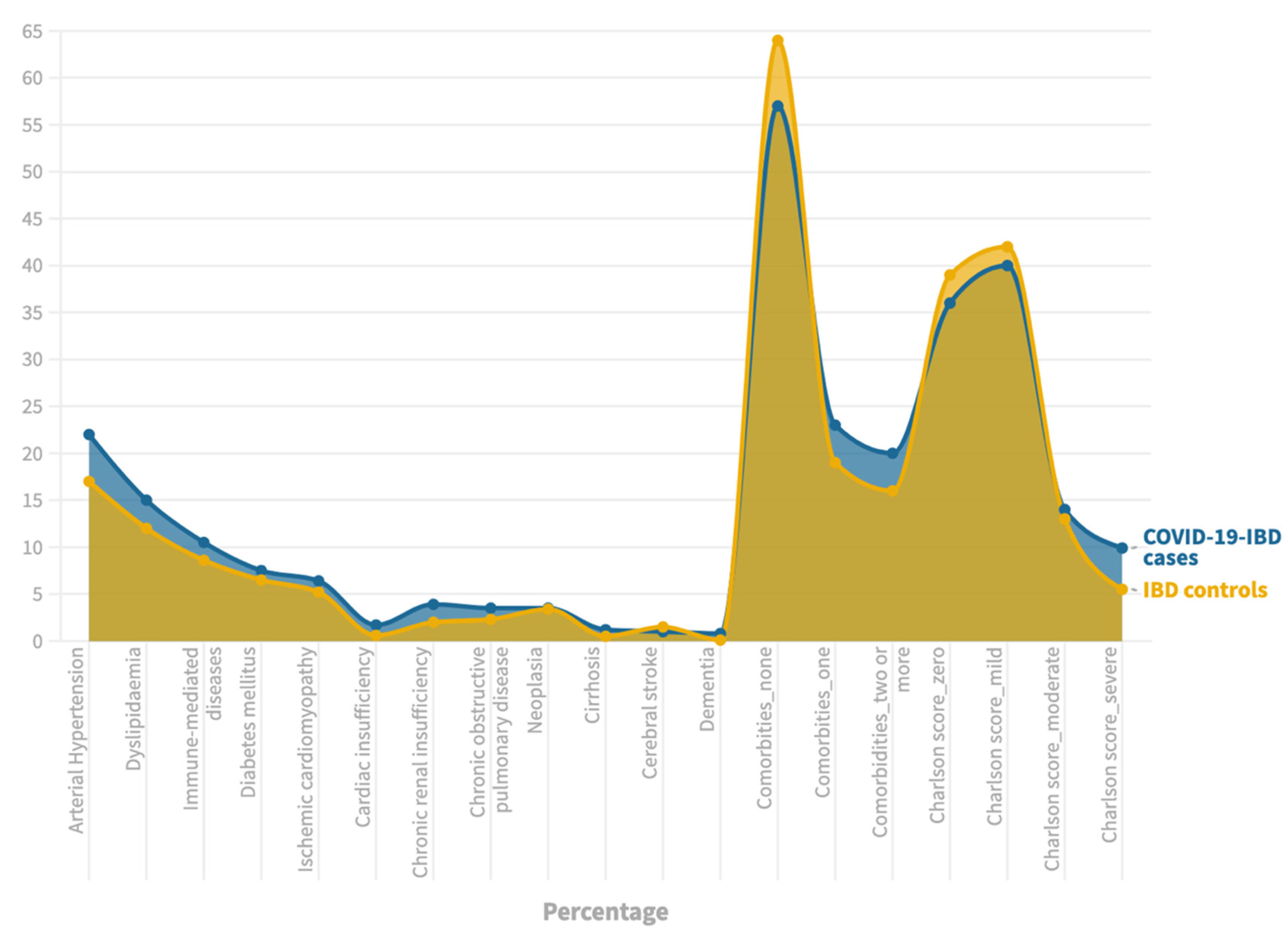 Jcm 11 07540 g001 Jcm 11 07540 g001