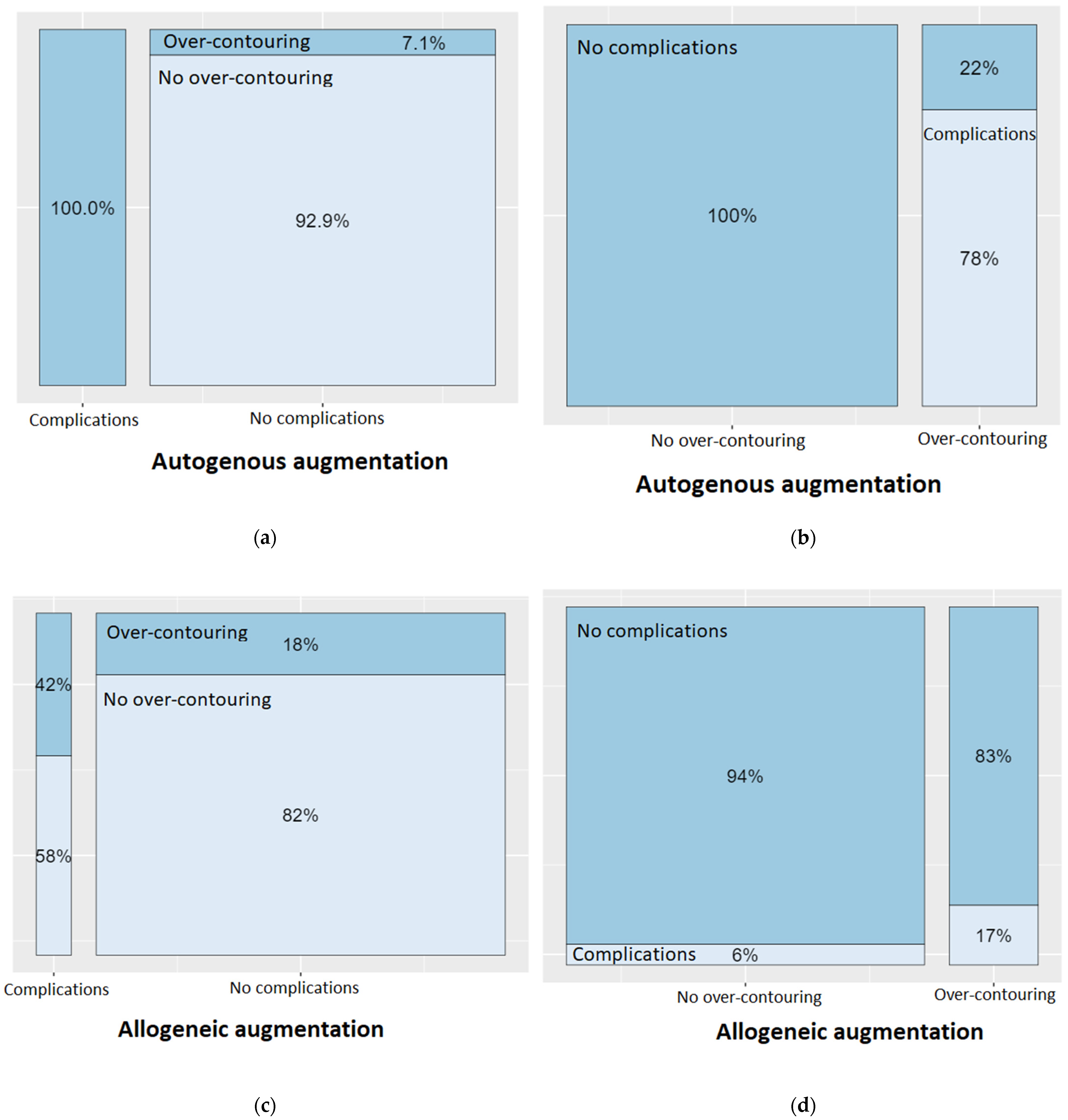 Jcm 12 00006 g005 Jcm 12 00006 g005
