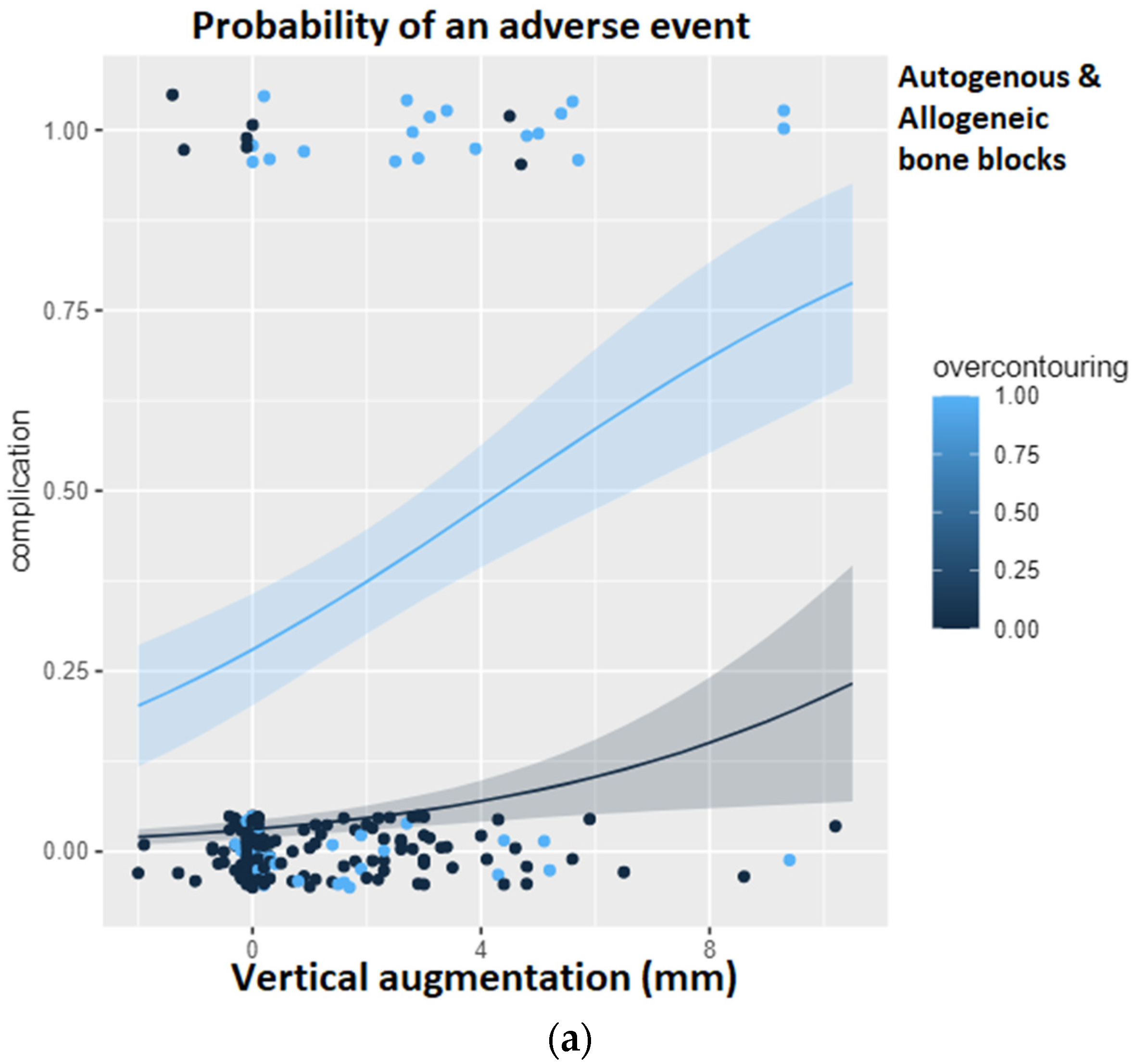 Jcm 12 00006 g006a Jcm 12 00006 g006a