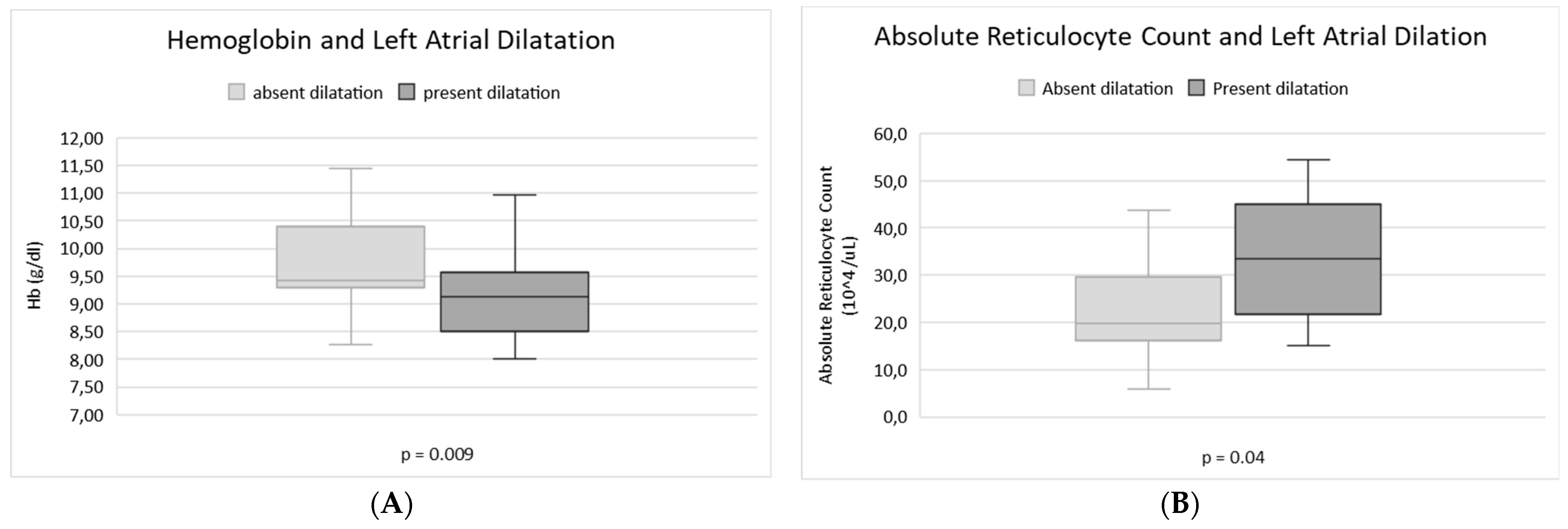 Jcm 12 00007 g001 Jcm 12 00007 g001
