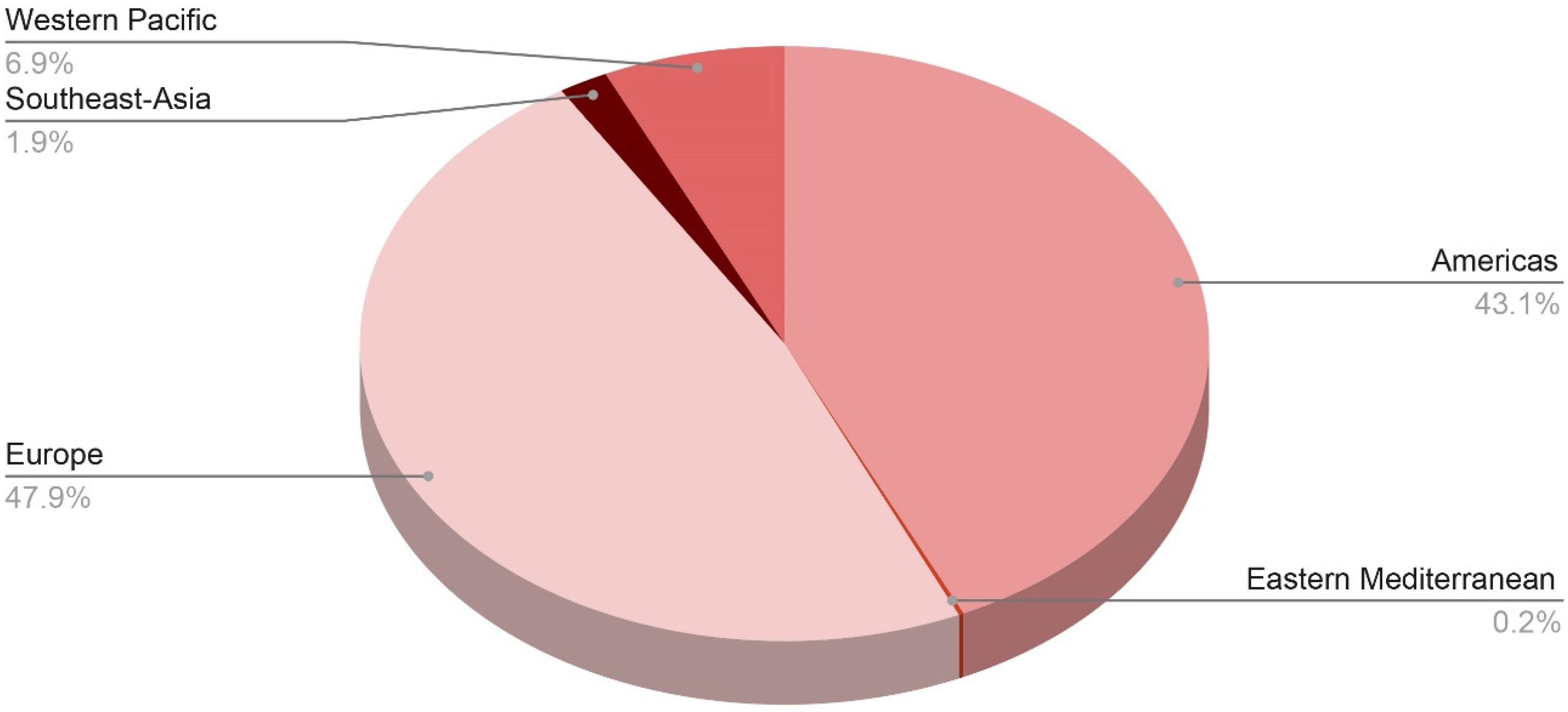 Jcm 12 00009 g002 Jcm 12 00009 g002
