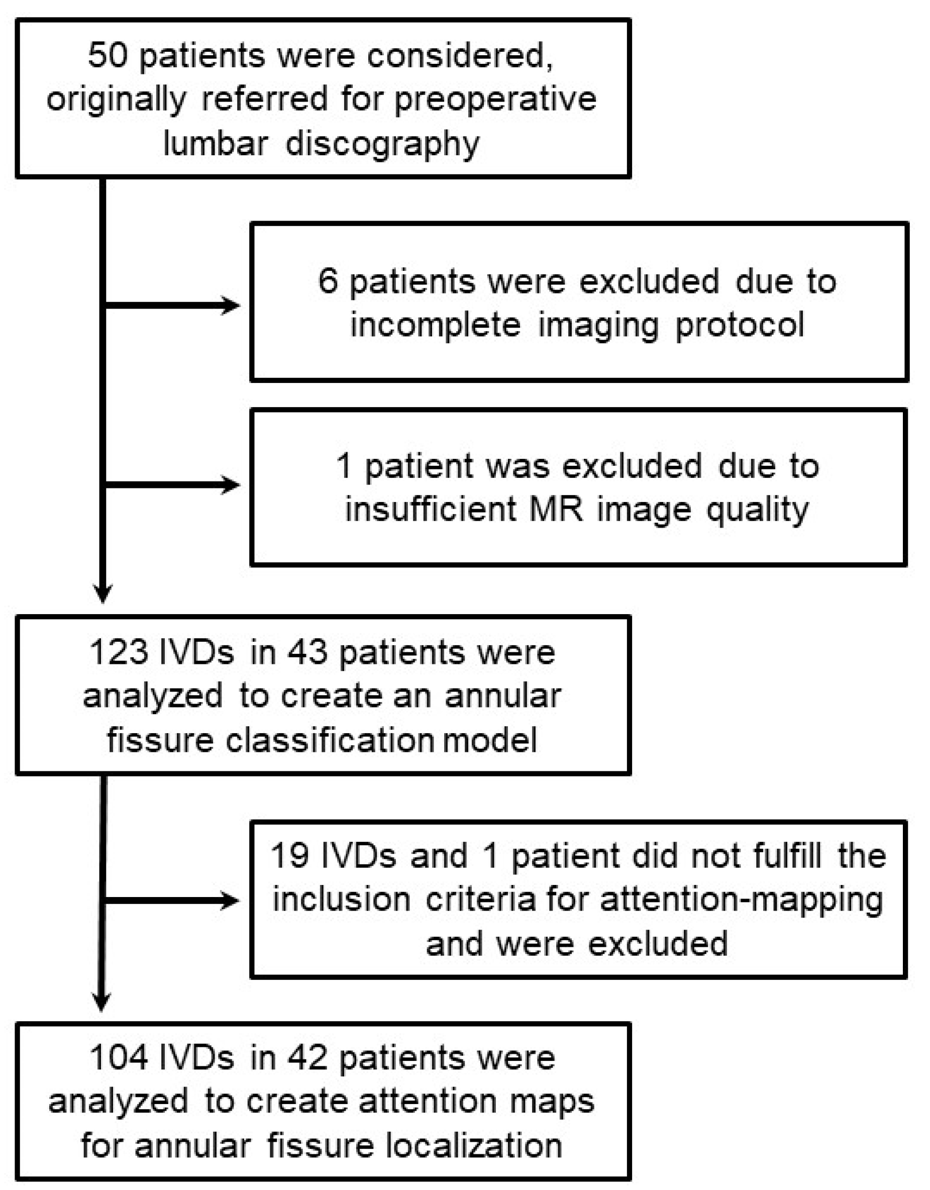 Jcm 12 00011 g002 Jcm 12 00011 g002
