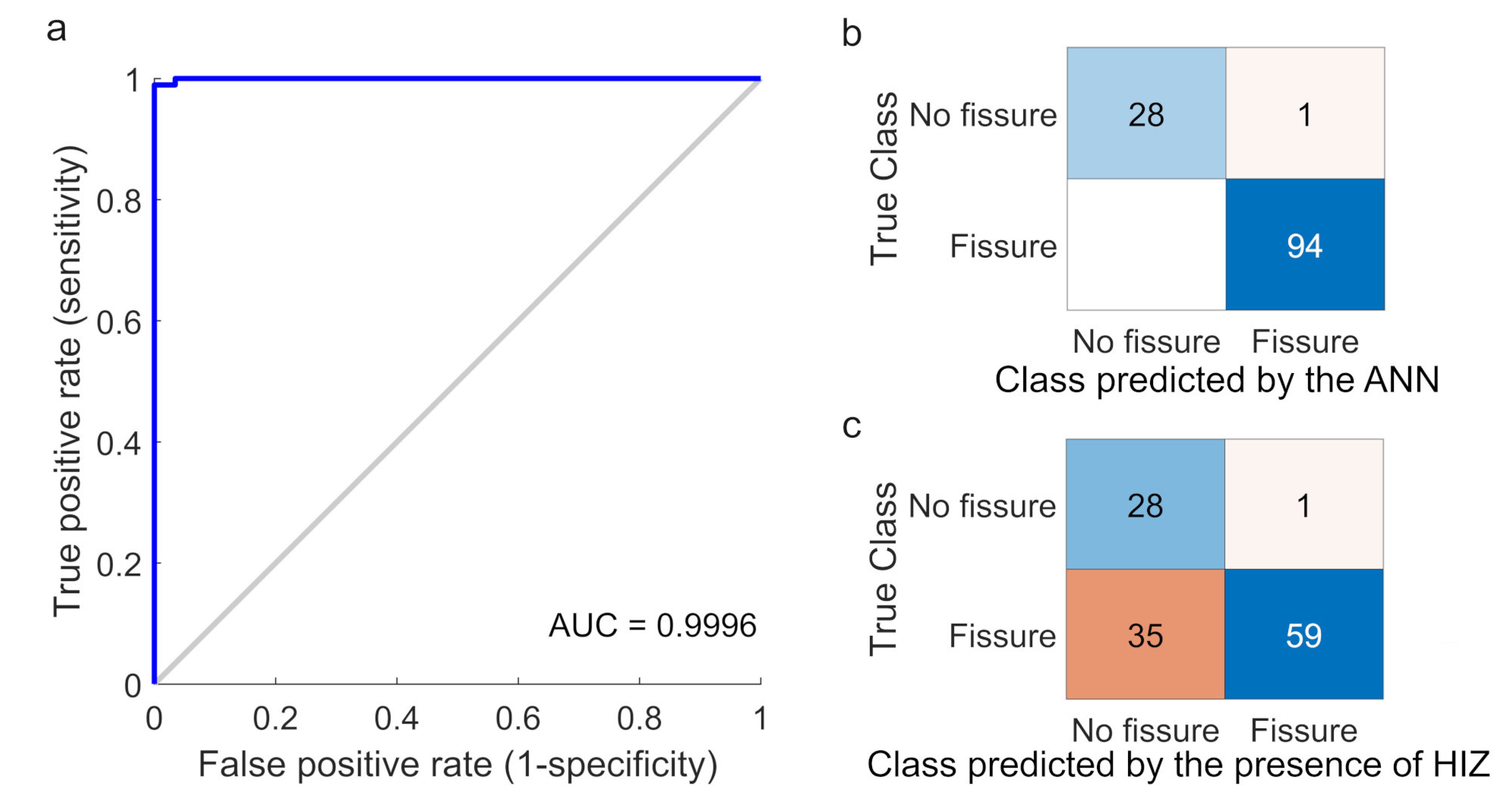 Jcm 12 00011 g003 Jcm 12 00011 g003