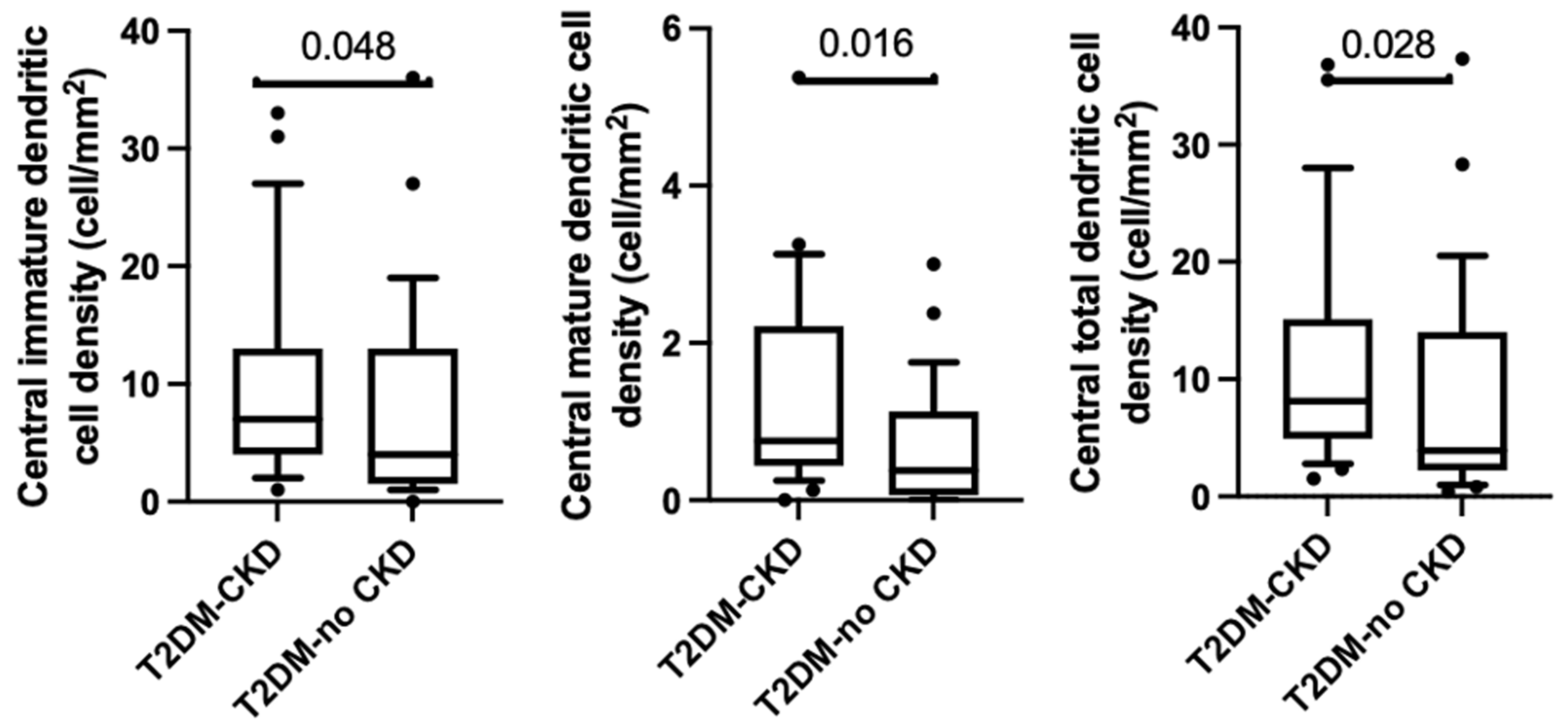 Jcm 12 00016 g002 Jcm 12 00016 g002