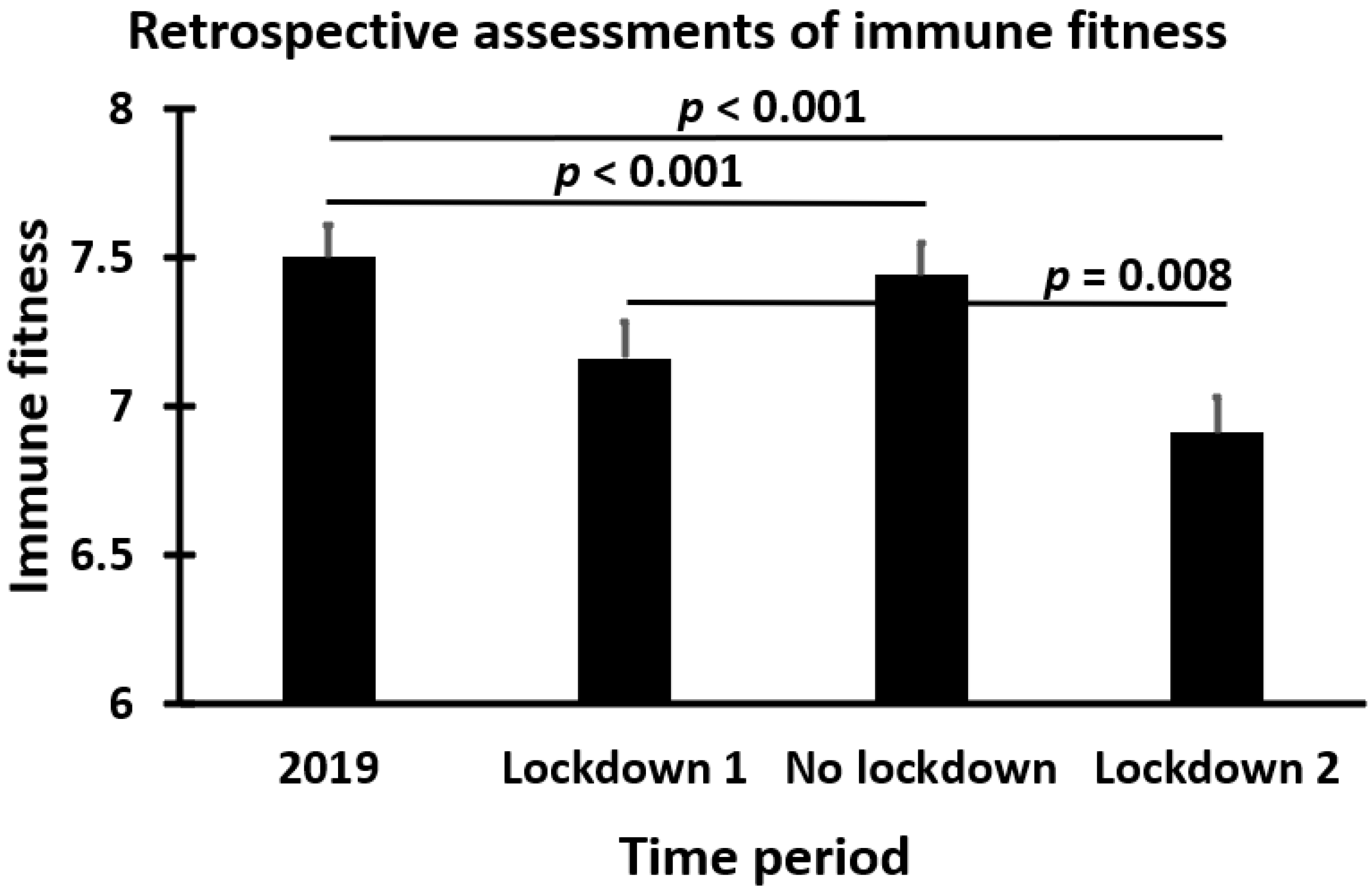 Jcm 12 00022 g003 Jcm 12 00022 g003