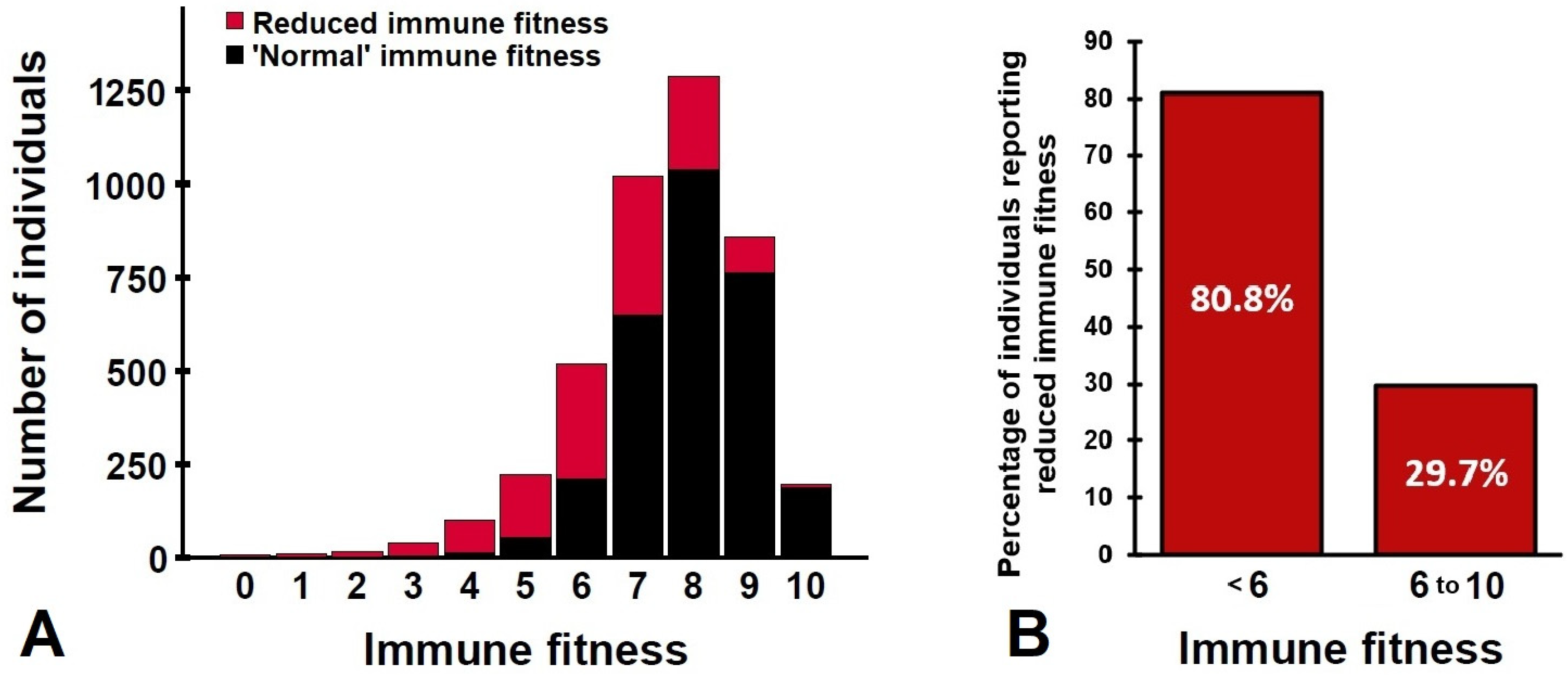 Jcm 12 00022 g005 Jcm 12 00022 g005