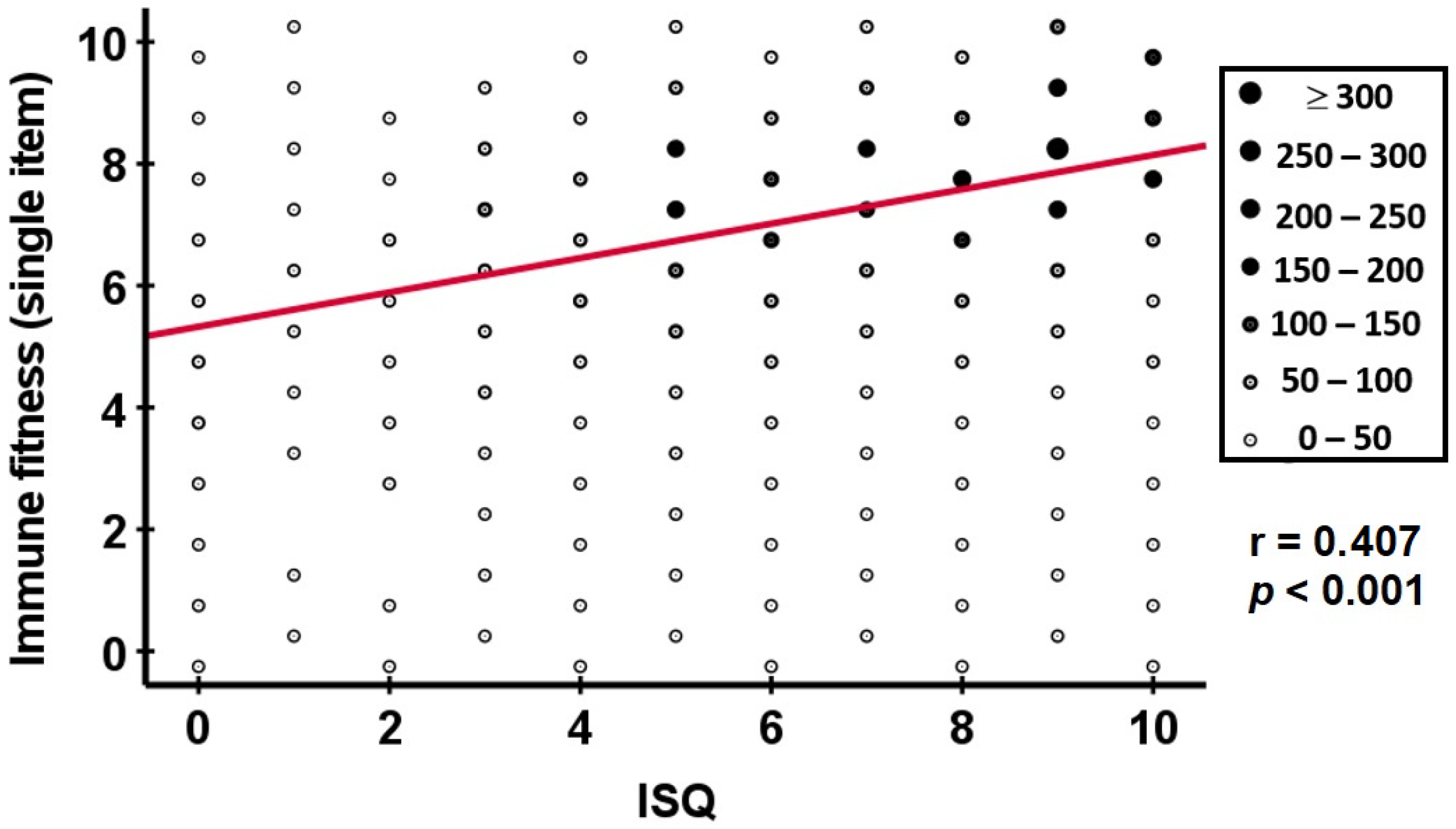 Jcm 12 00022 g006 Jcm 12 00022 g006