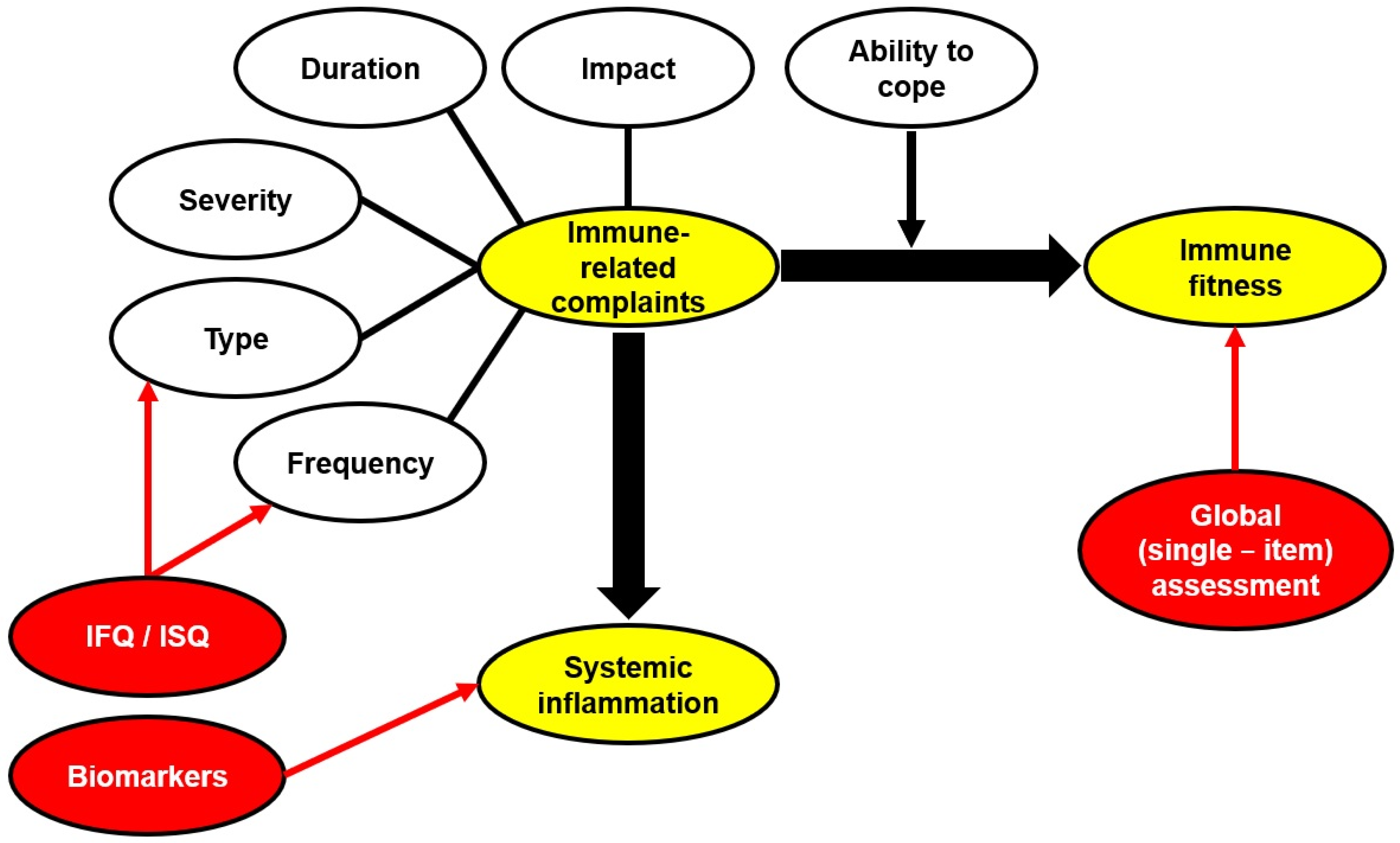 Jcm 12 00022 g007 Jcm 12 00022 g007