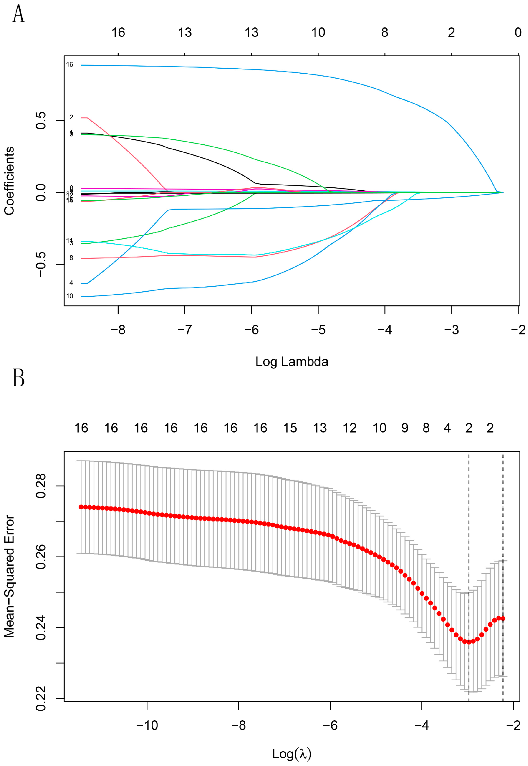 Jcm 12 00023 g004 Jcm 12 00023 g004