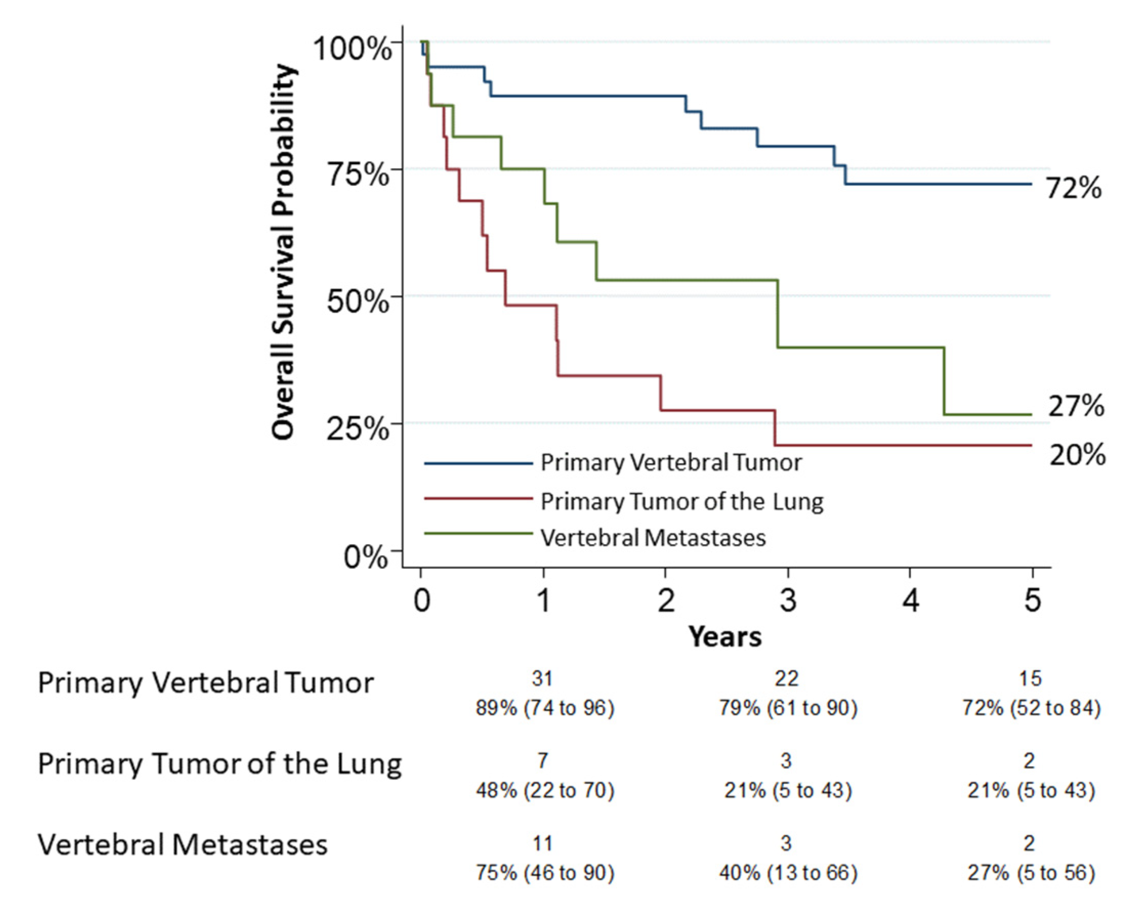 Jcm 12 00031 g002 Jcm 12 00031 g002
