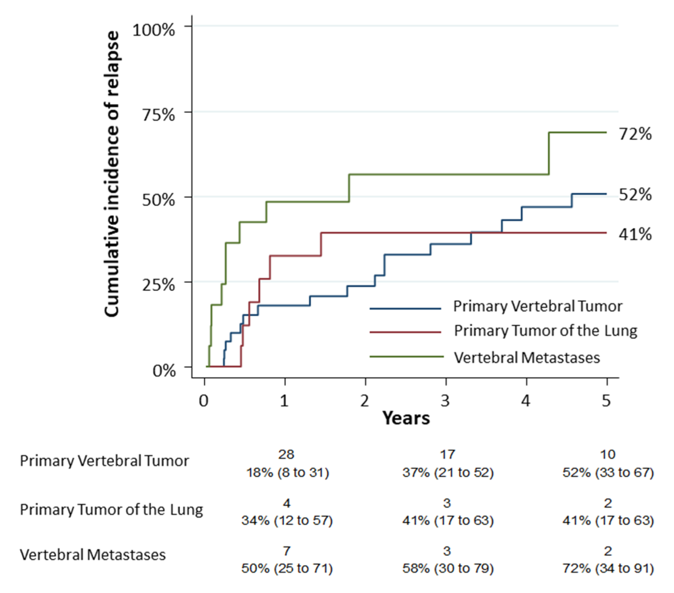 Jcm 12 00031 g003 Jcm 12 00031 g003