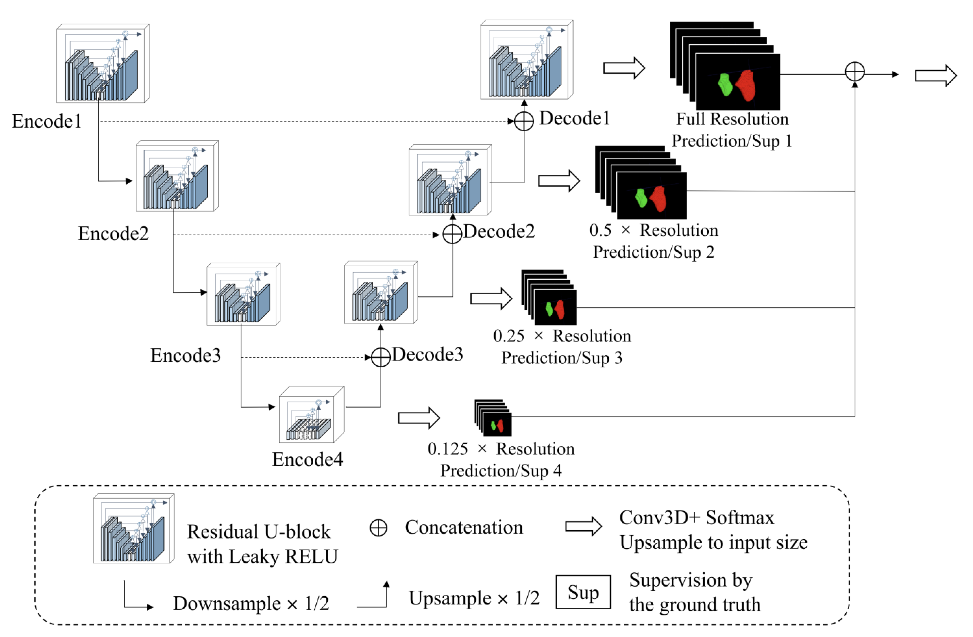 Jcm 12 00055 g005 Jcm 12 00055 g005