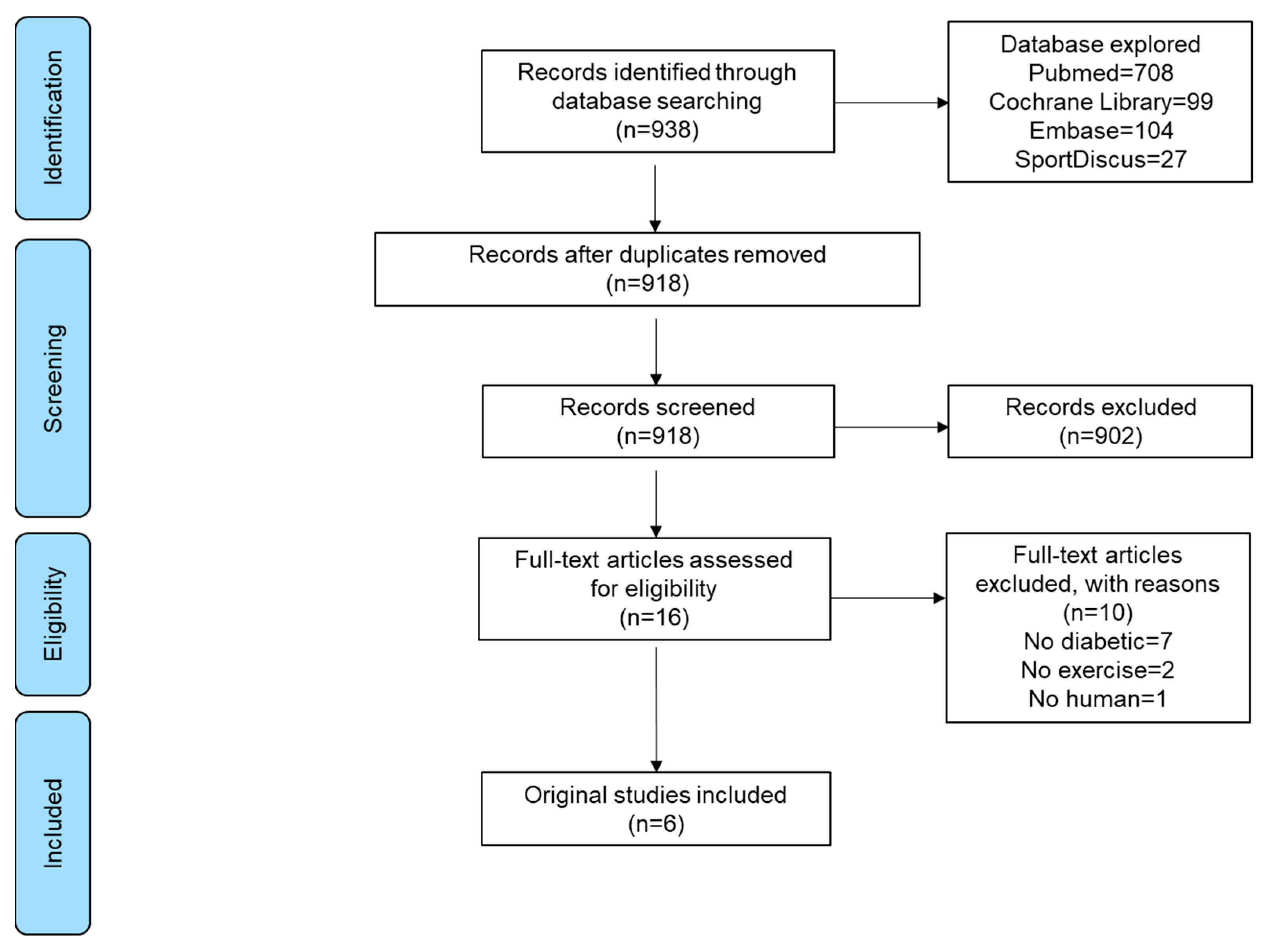 Jcm 12 00062 g002 Jcm 12 00062 g002