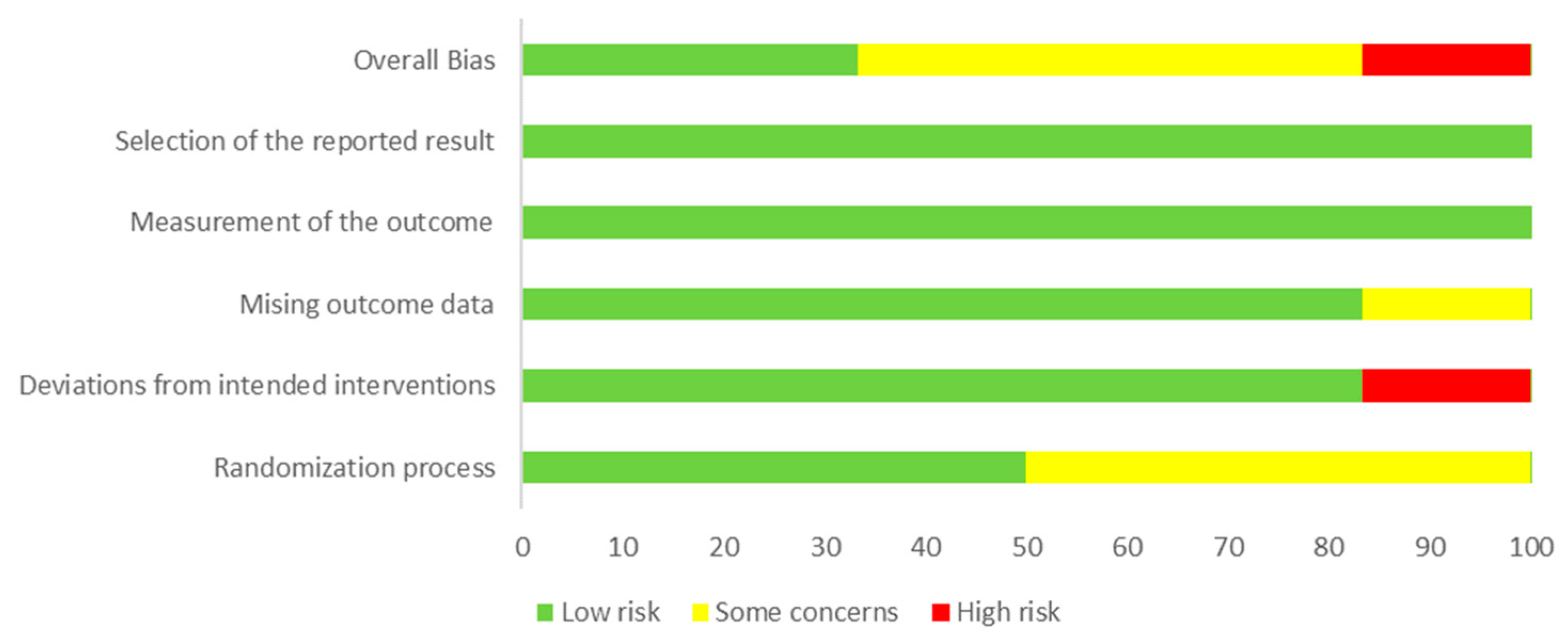 Jcm 12 00062 g003 Jcm 12 00062 g003