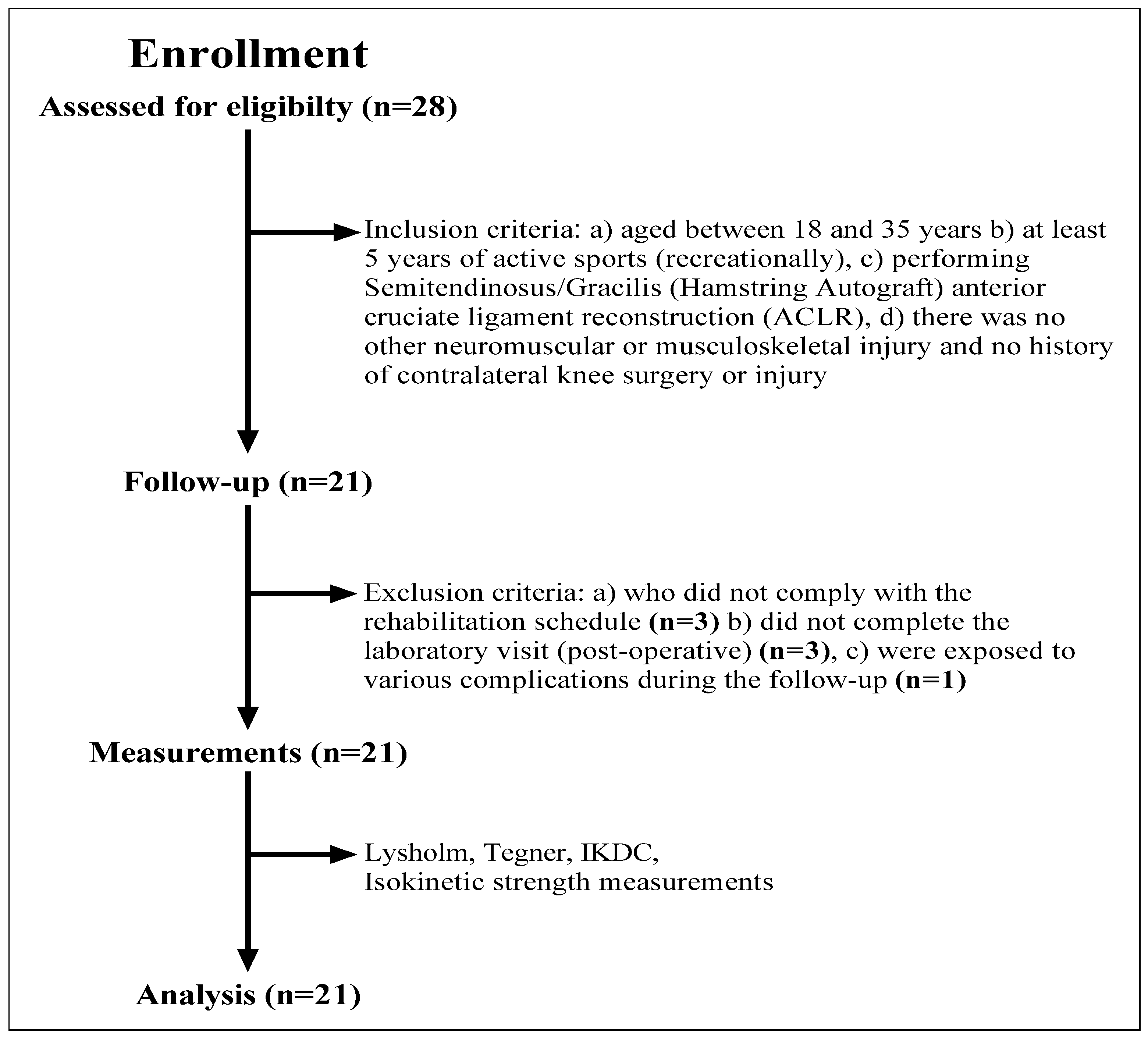 Jcm 12 00063 g001 Jcm 12 00063 g001
