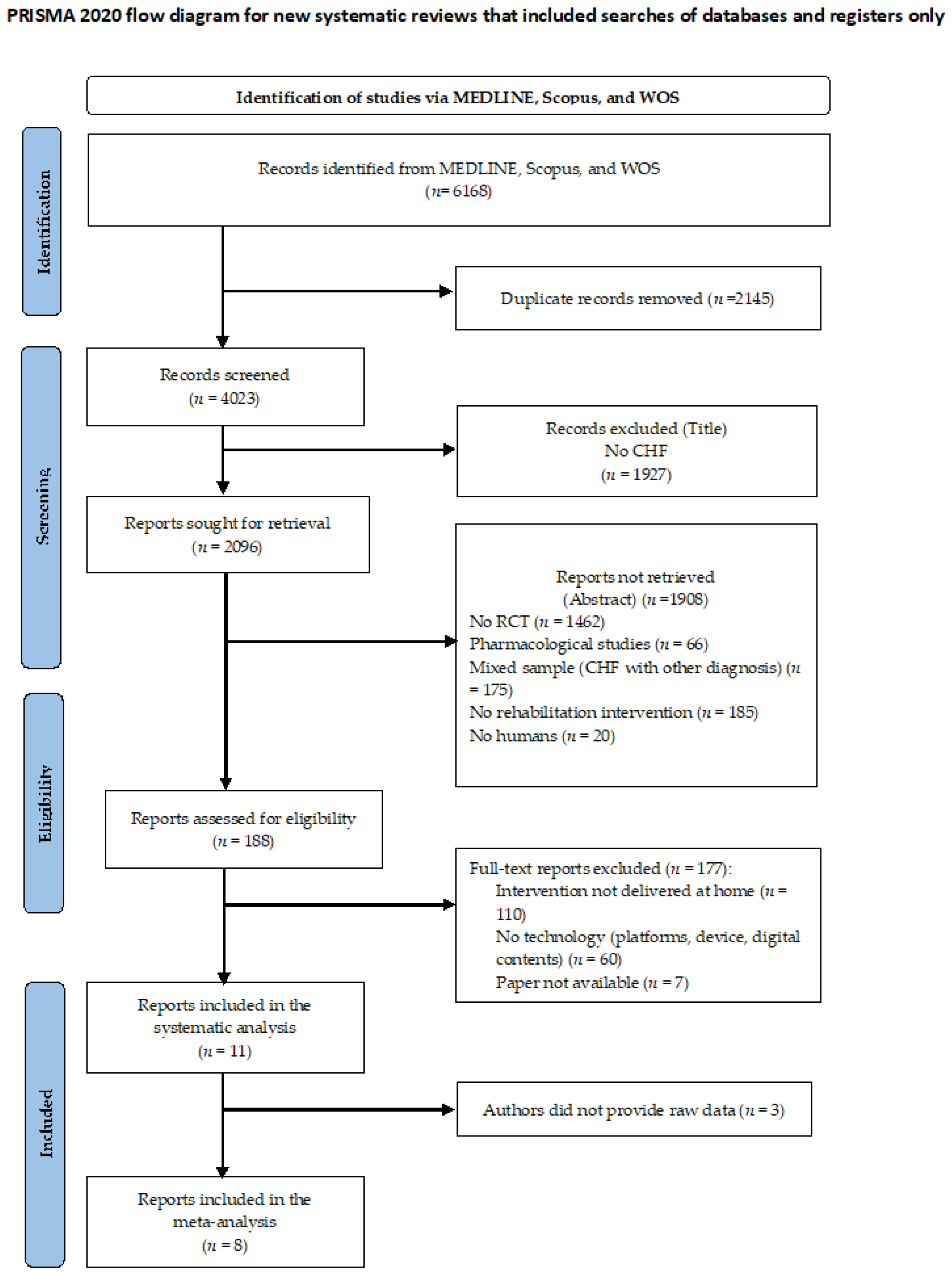 Jcm 12 00064 g001 Jcm 12 00064 g001