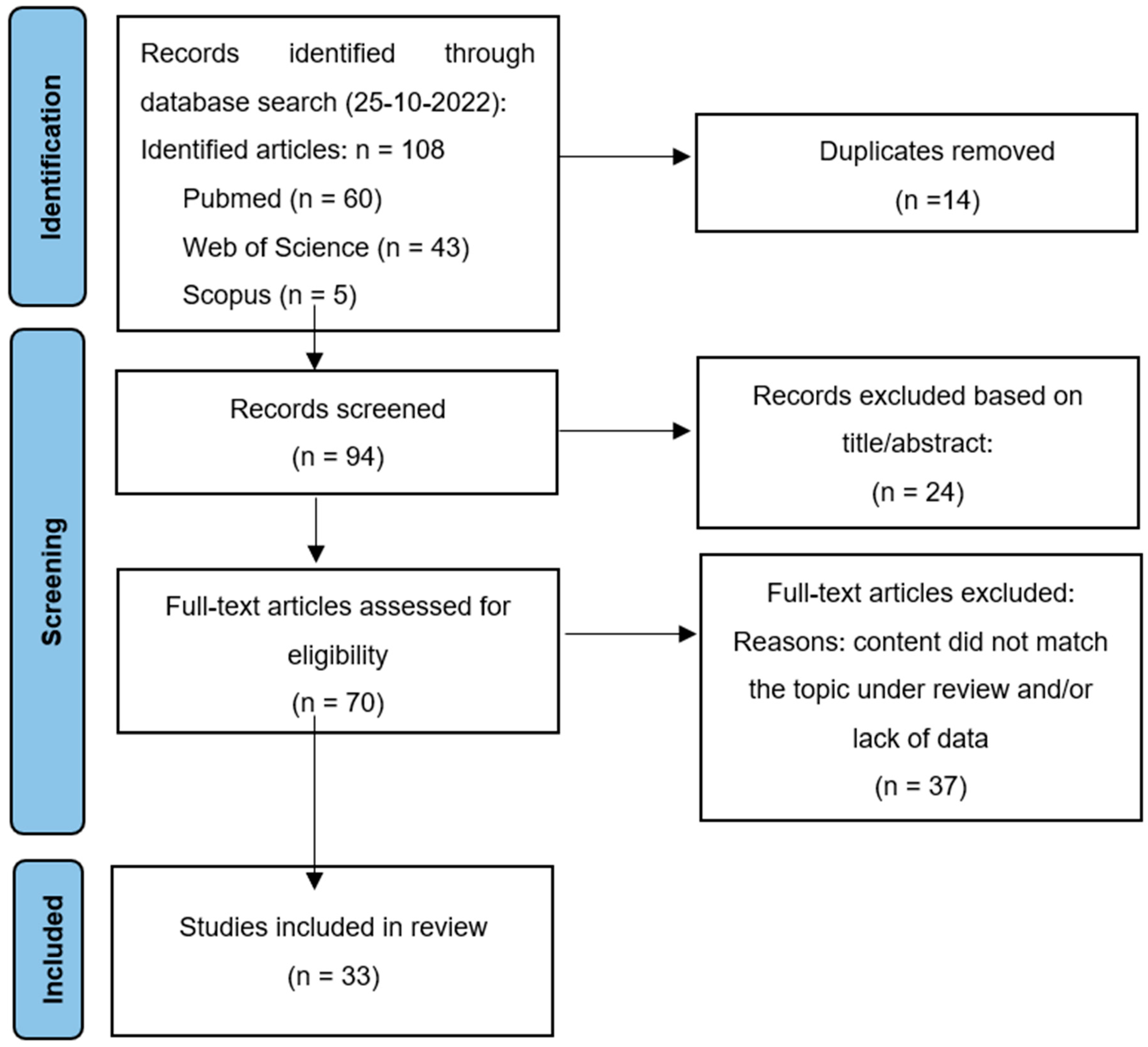 Jcm 12 00074 g005 Jcm 12 00074 g005
