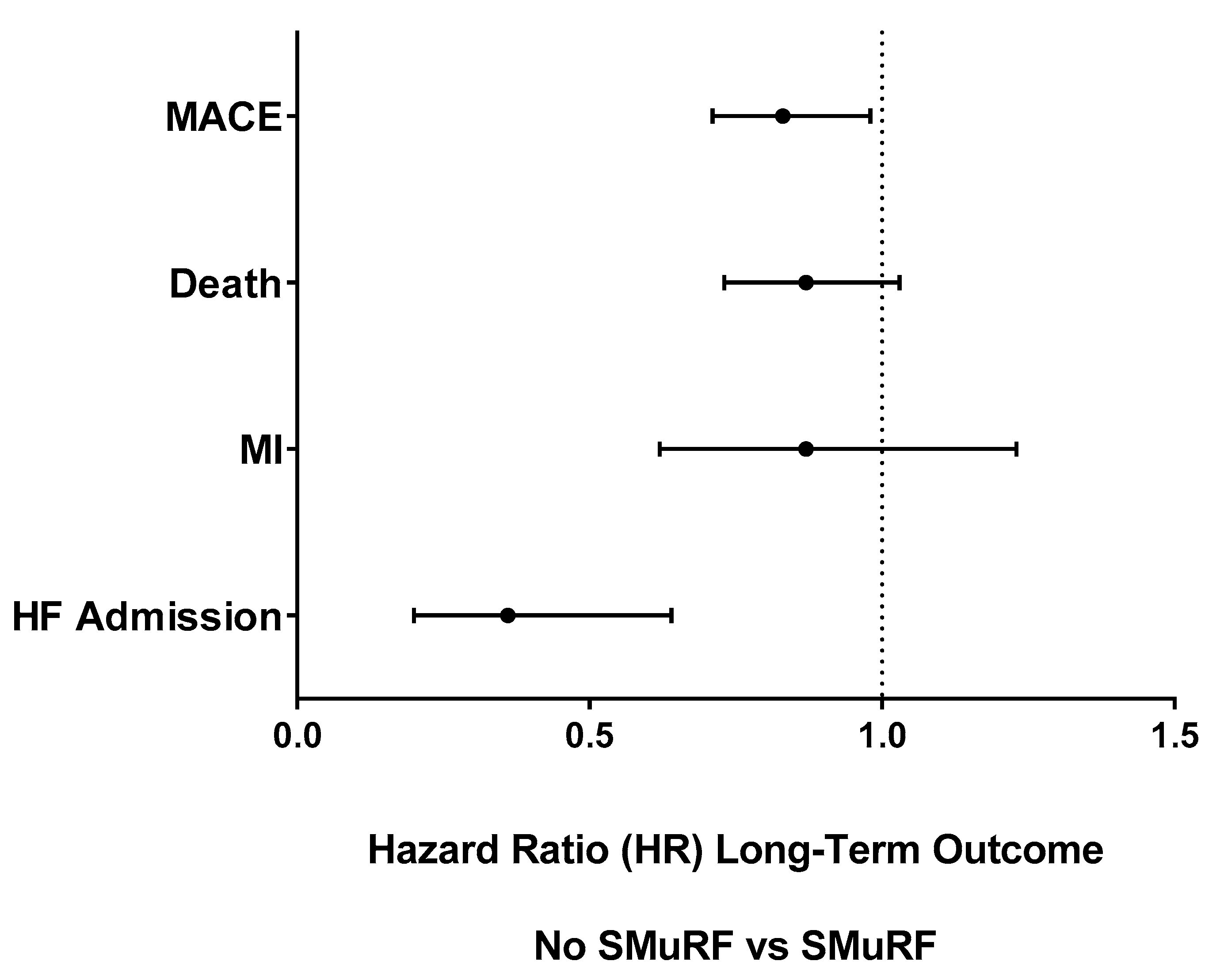 The ethics of smurfing