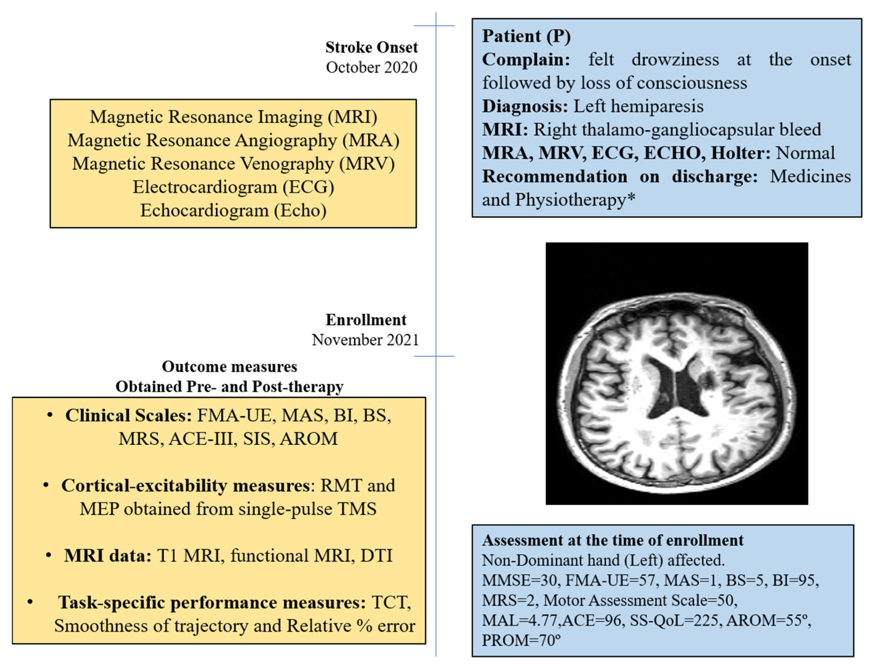 Jcm 12 00092 g001 Jcm 12 00092 g001
