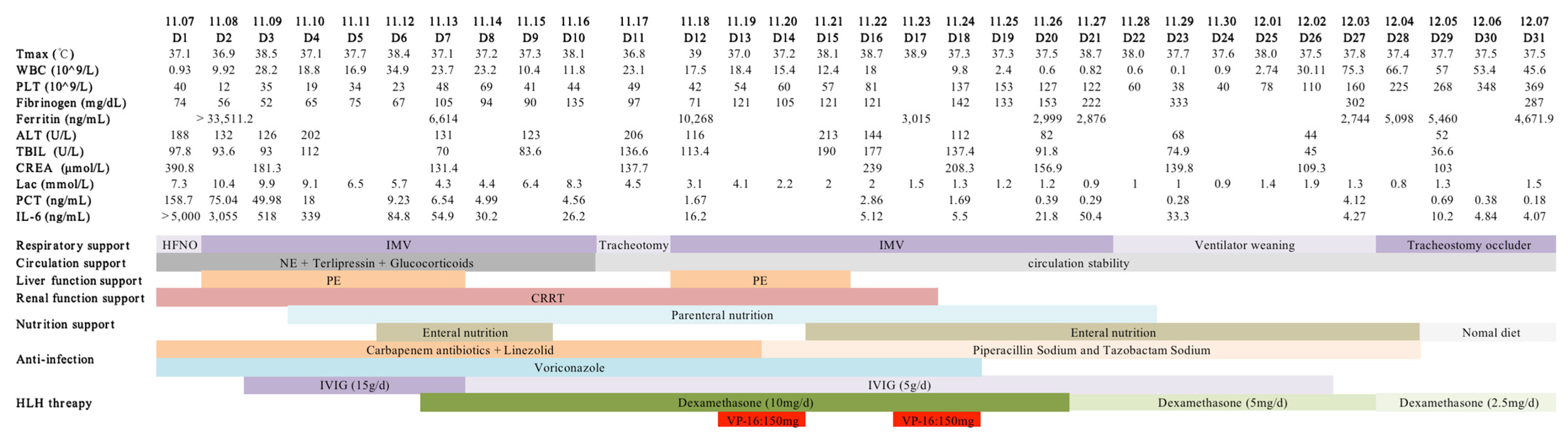 Jcm 12 00095 g004 Jcm 12 00095 g004