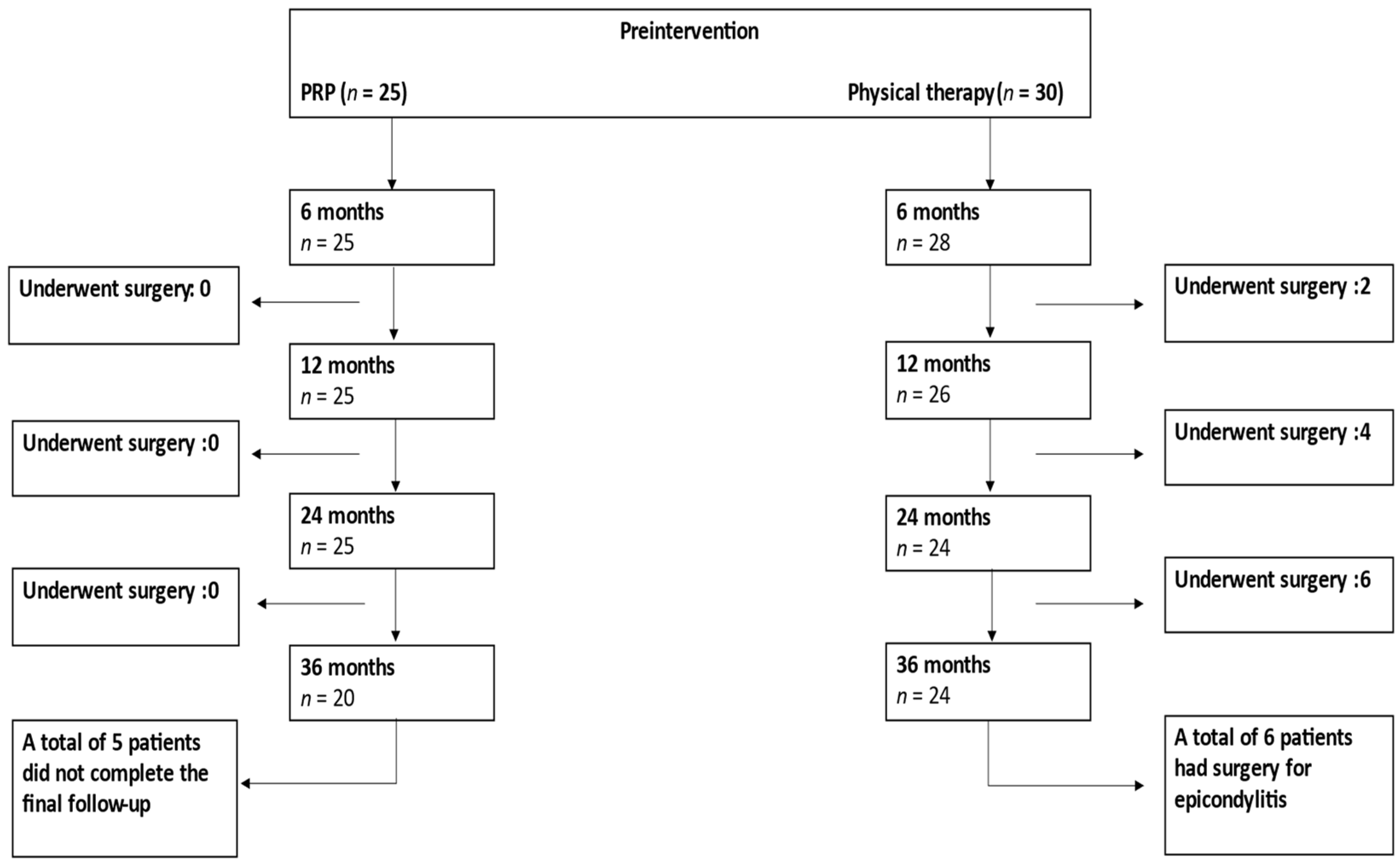 Jcm 12 00102 g001 Jcm 12 00102 g001