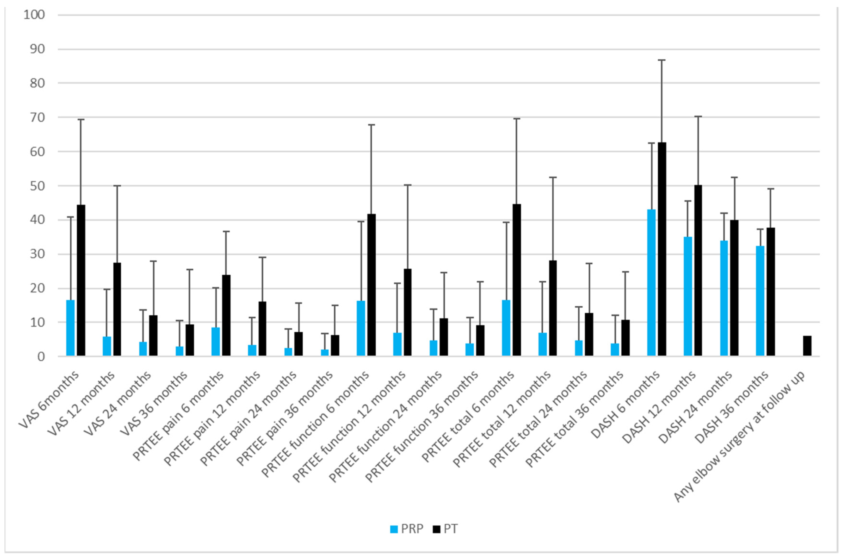 Jcm 12 00102 g003 Jcm 12 00102 g003
