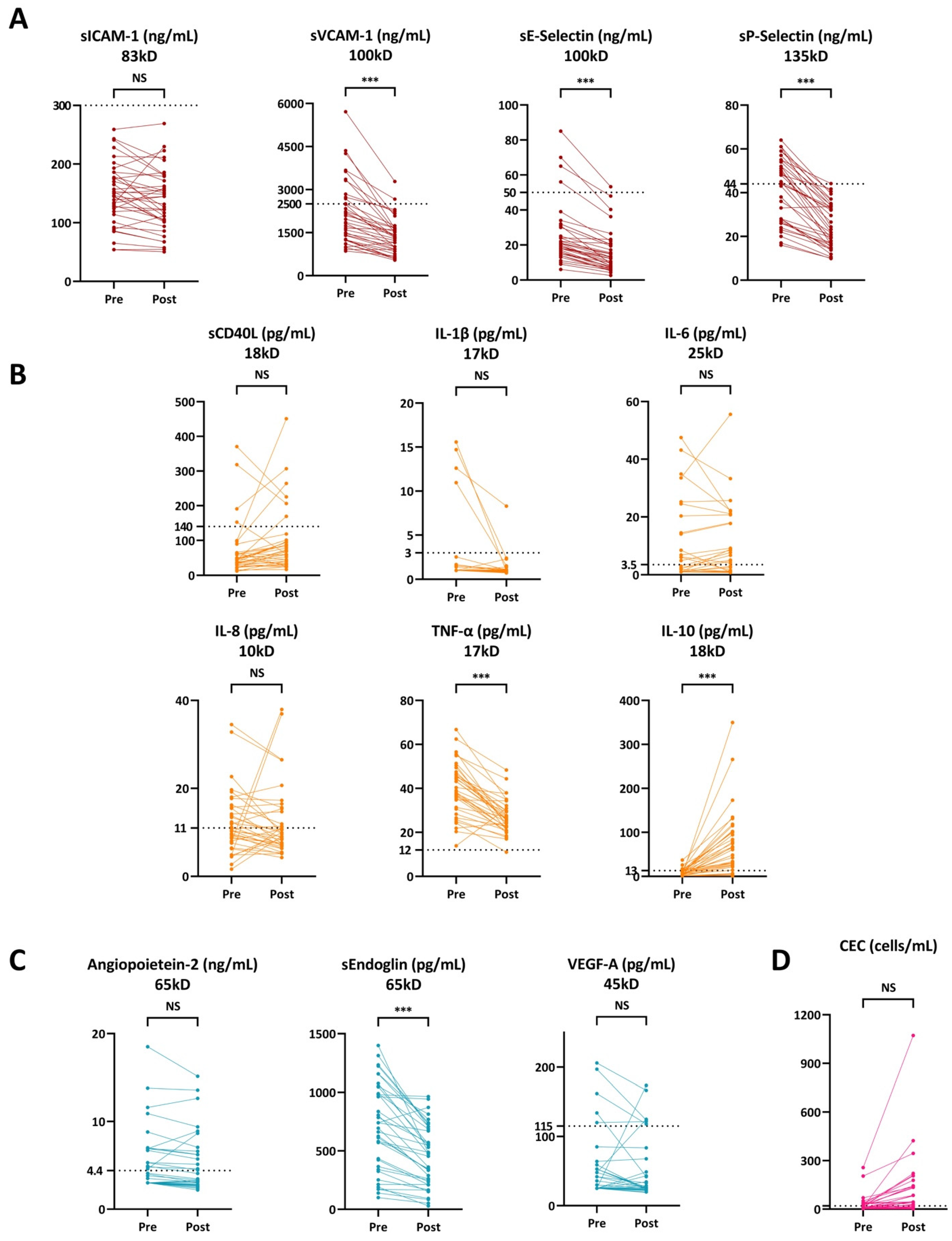 Jcm 12 00105 g002 Jcm 12 00105 g002